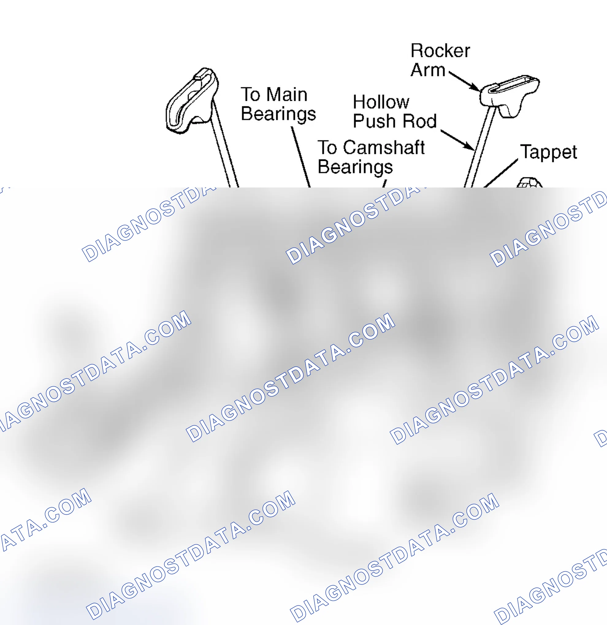 Scheme 16: Oil Pressure