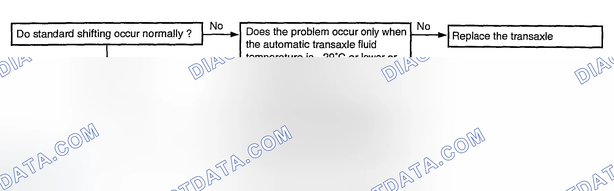Scheme 75: Some Points (Displaced Shifting Points) Diagnostic Flow Chart