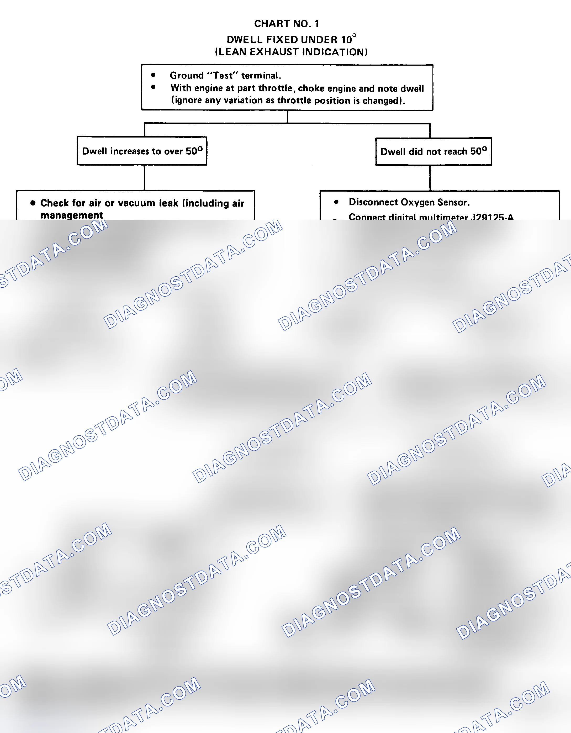 Scheme 67: Chart 1: Dwell Fixed Under 10° Flow Chart (Lean Exhaust Indicated)