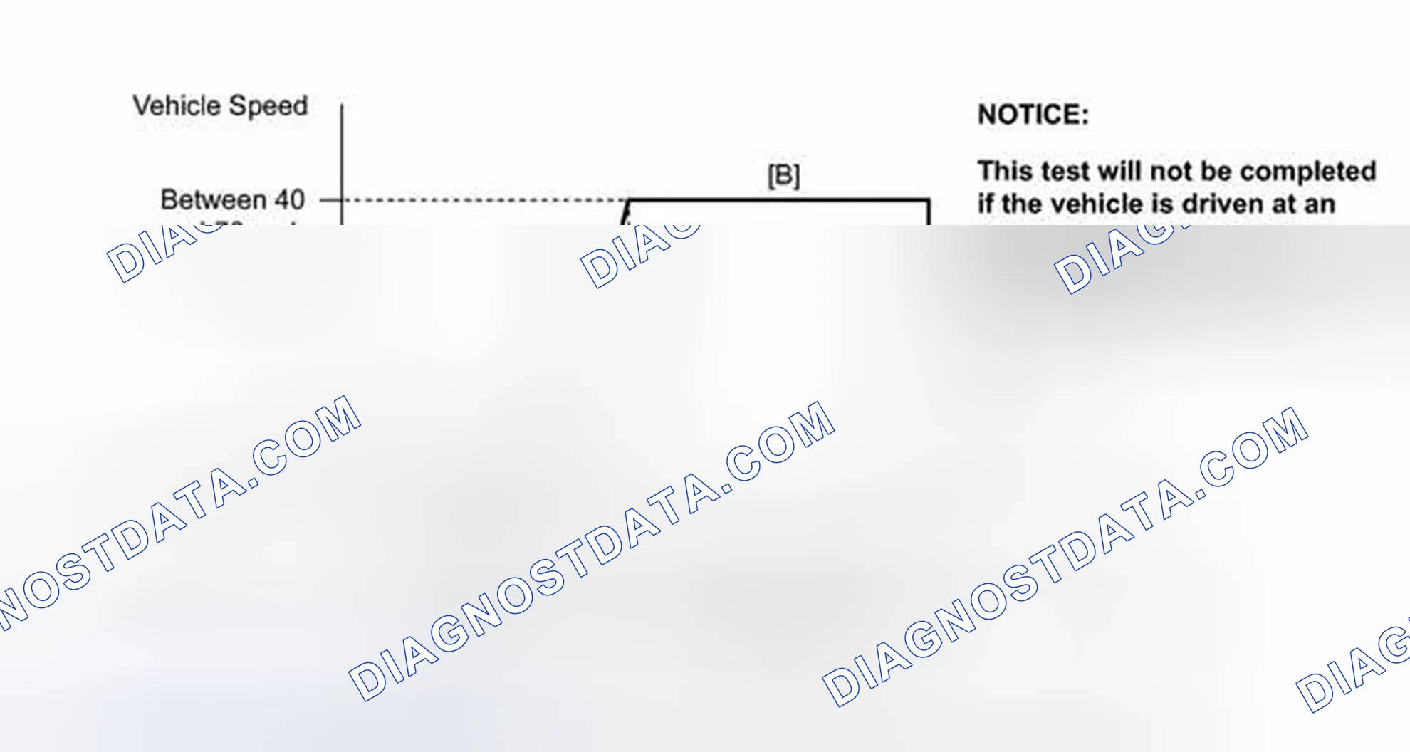 Scheme 181: CONFIRMATION DRIVING PATTERN
