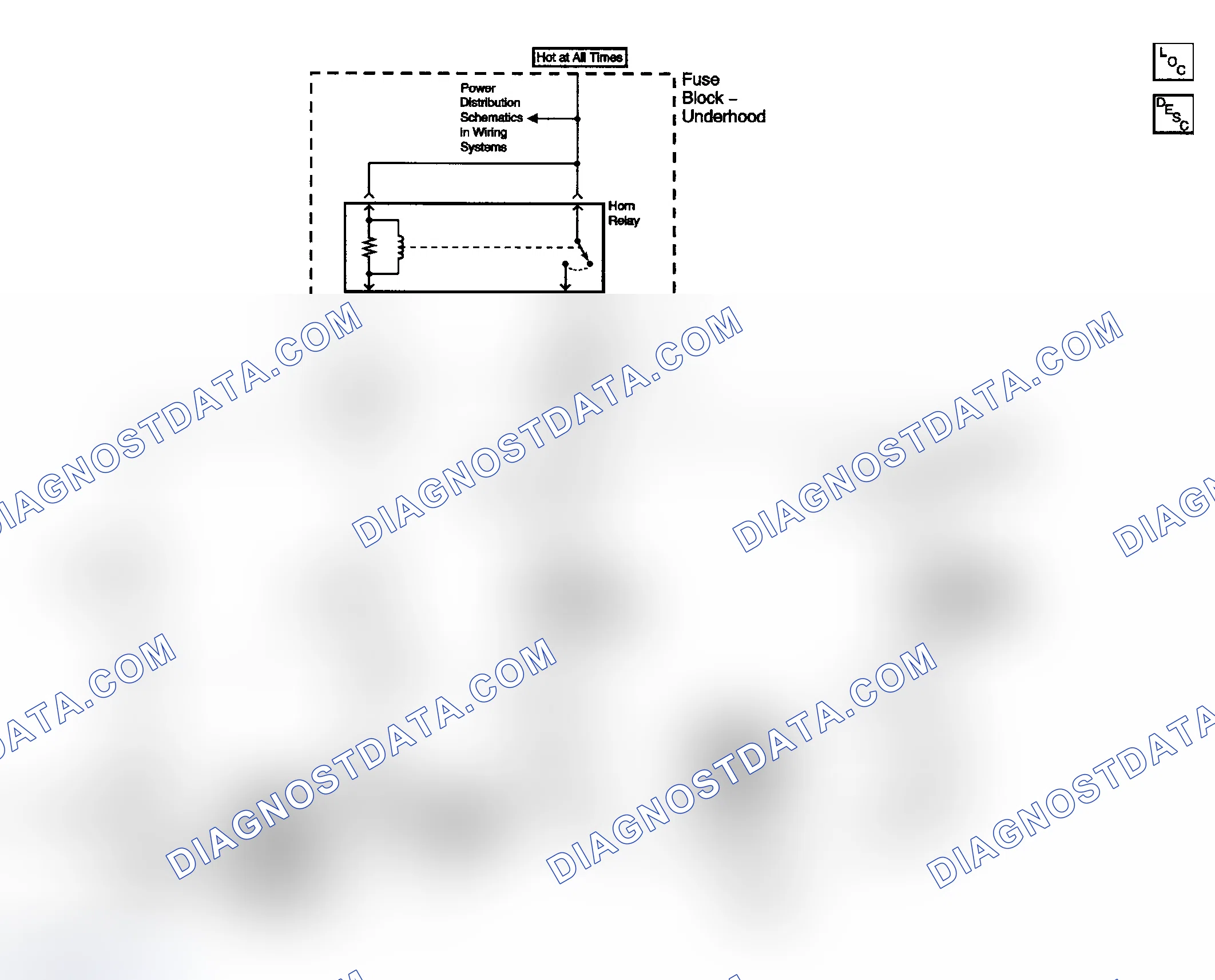 Scheme 1: Horns Schematics