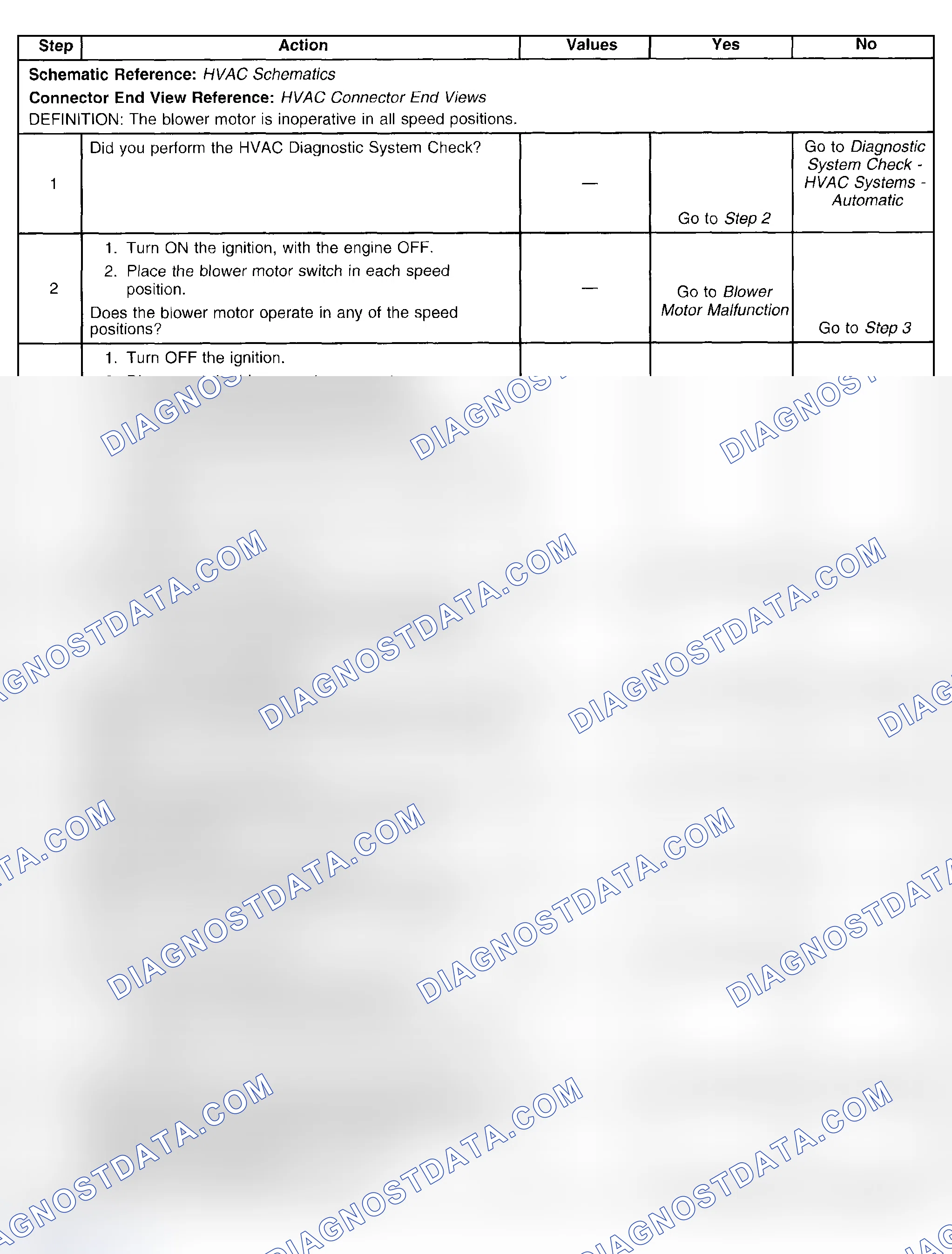 Scheme 103: Blower Motor Inoperative