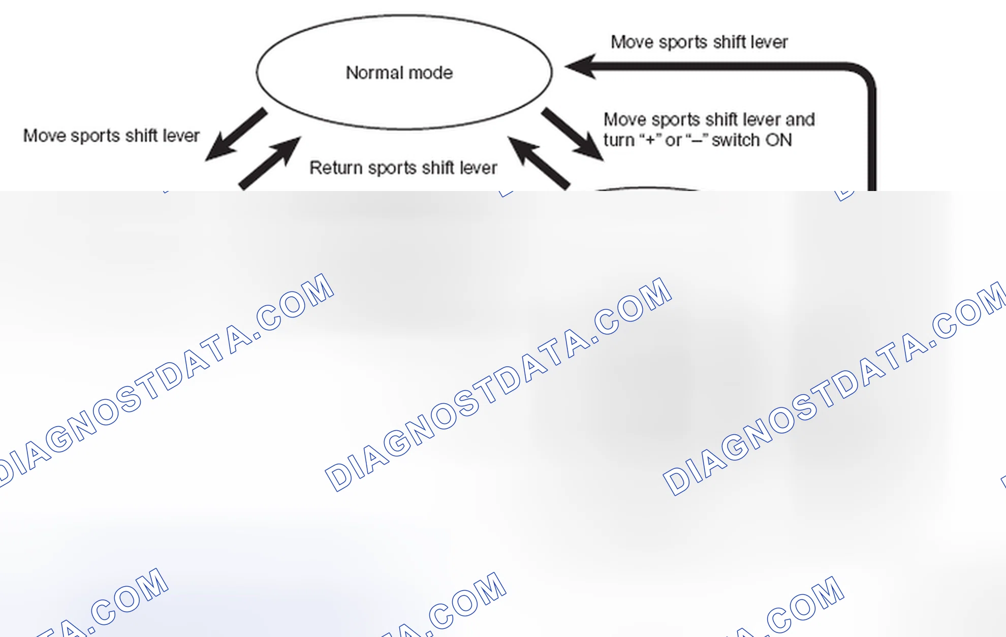 Scheme 51: 2nd HOLD CONTROL (IN MANUAL MODE)