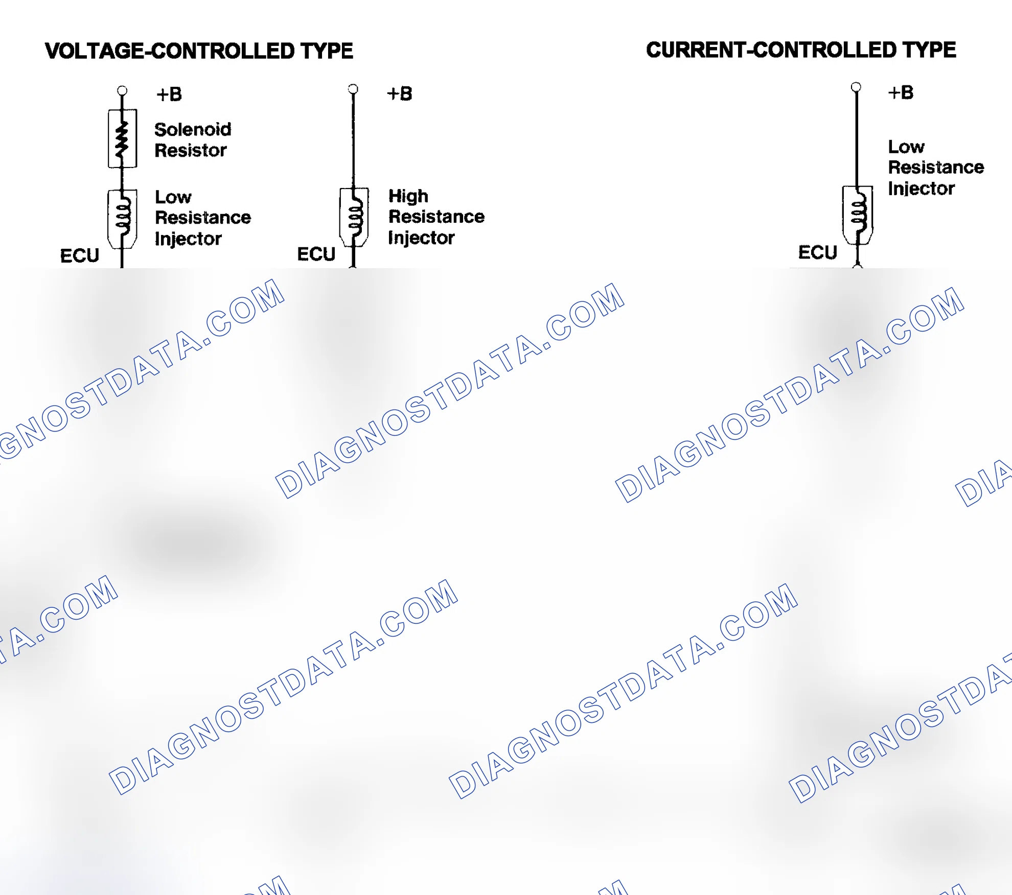 Scheme 4: Injector Driver Types - Current and Voltage