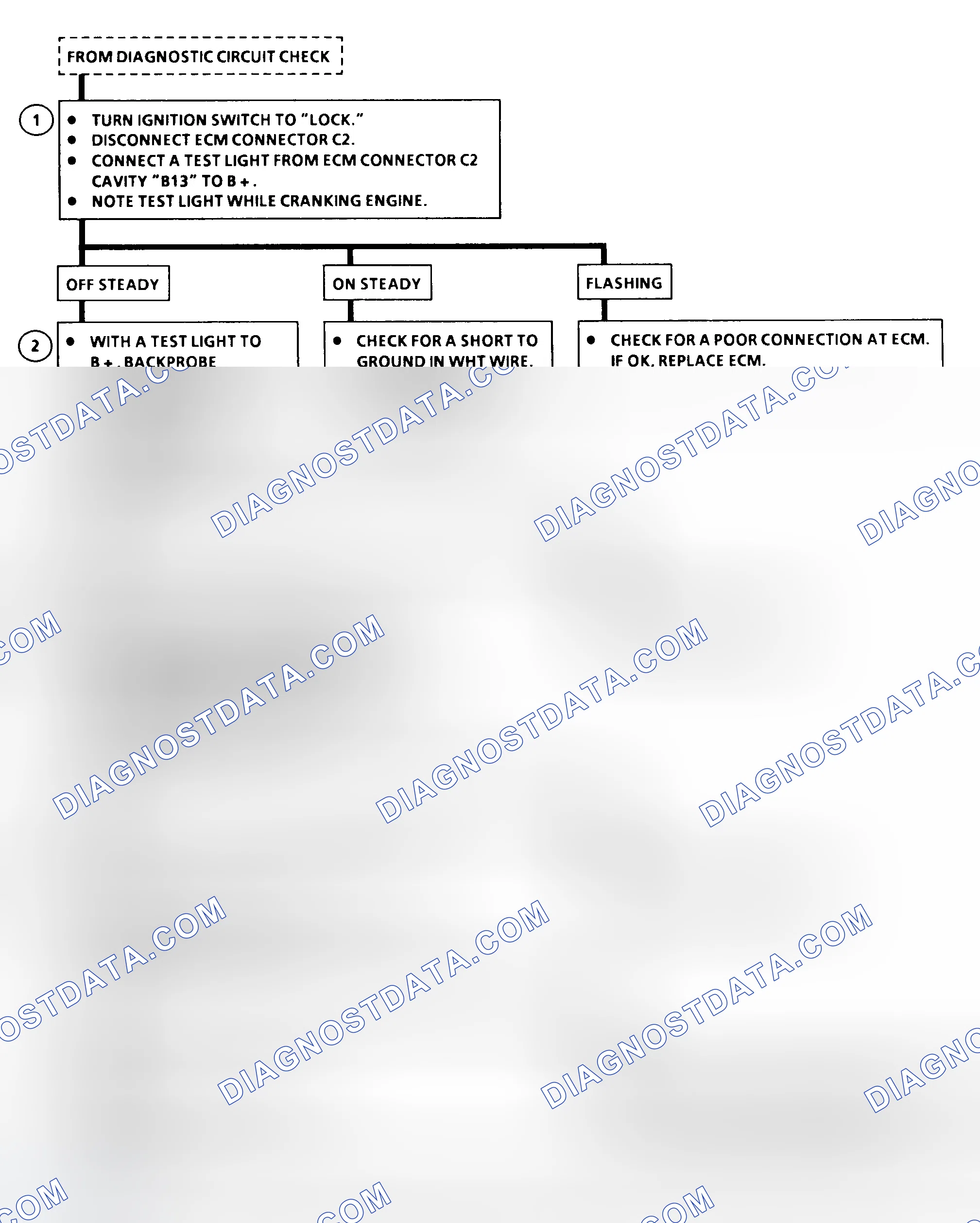 Scheme 38: Code 42 - Flow Chart Camshaft Position Sensor