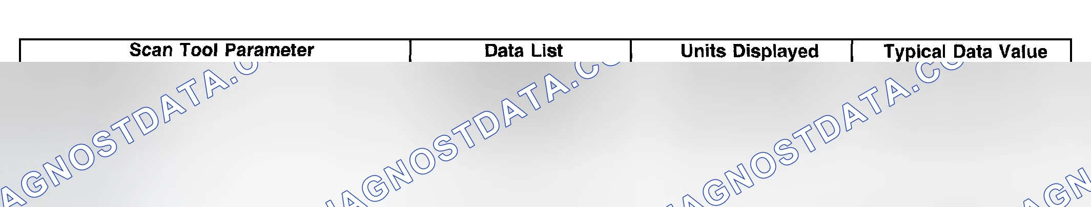 Scheme 13: Scan Tool Data List