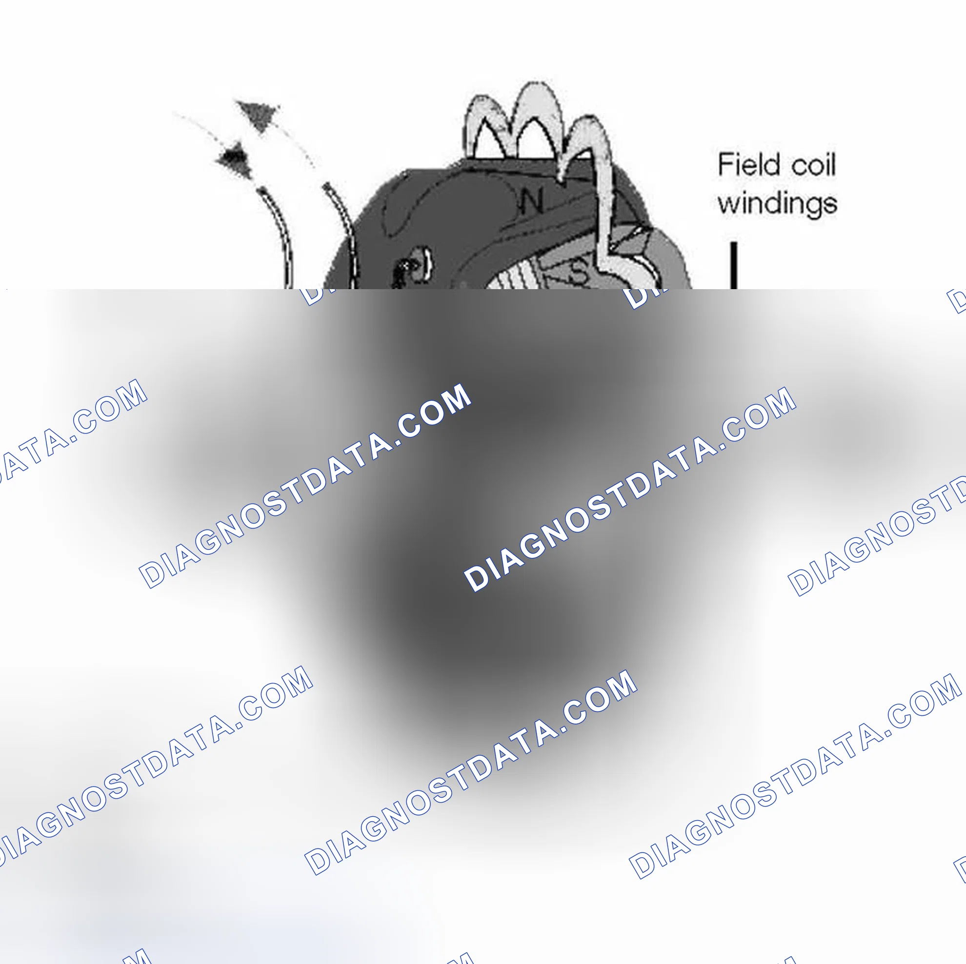 Scheme 36: Rotor Assembly