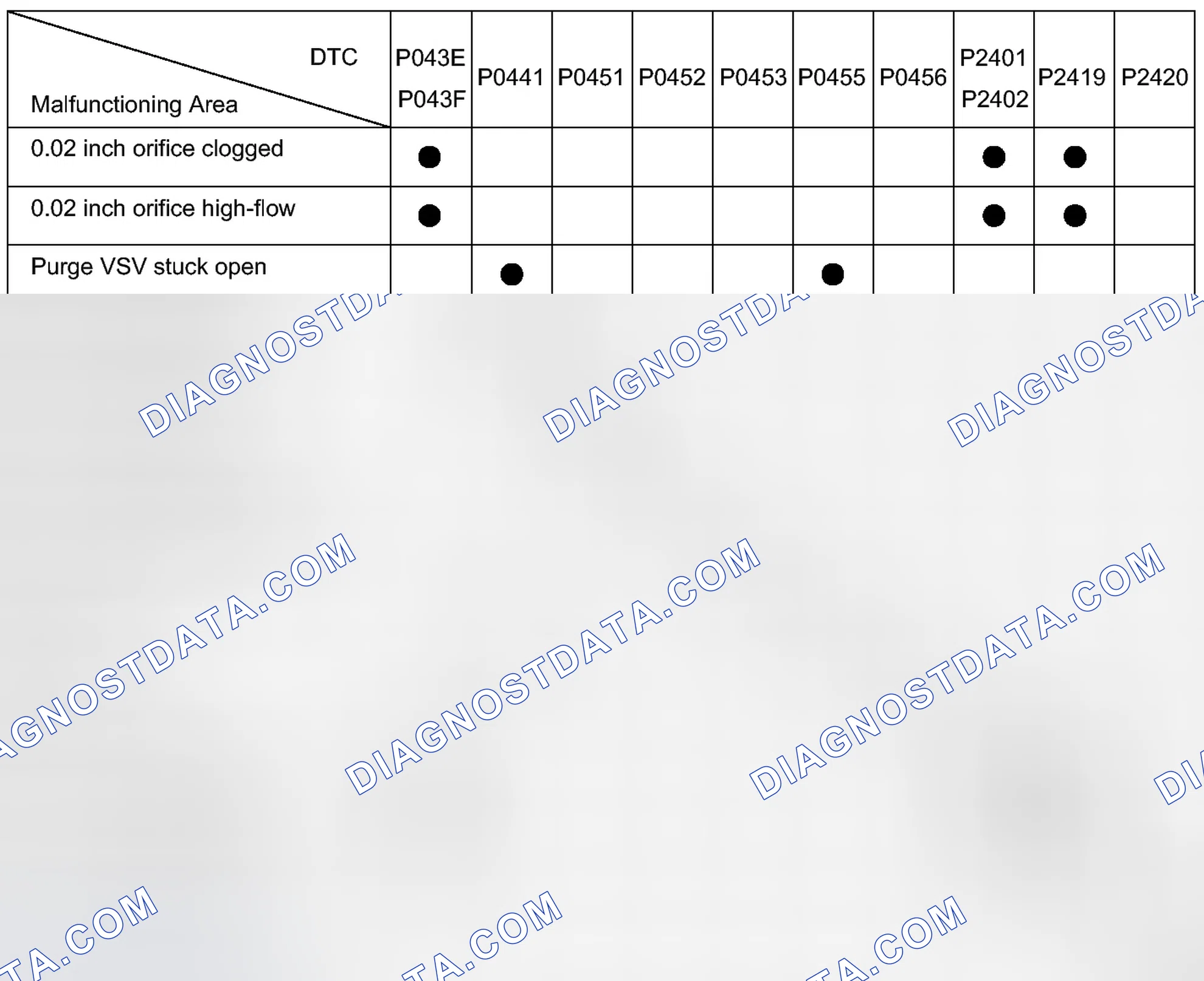 Scheme 305: PROCEDURE