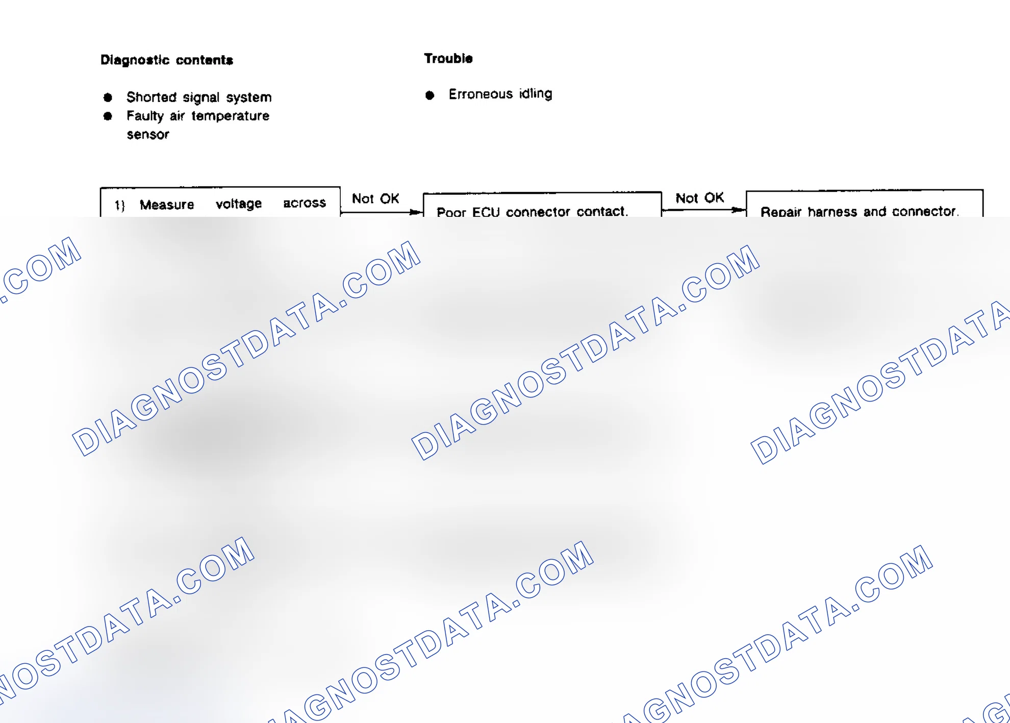 Scheme 102: Flow Chart - Code 26, Air Temperature Sensor