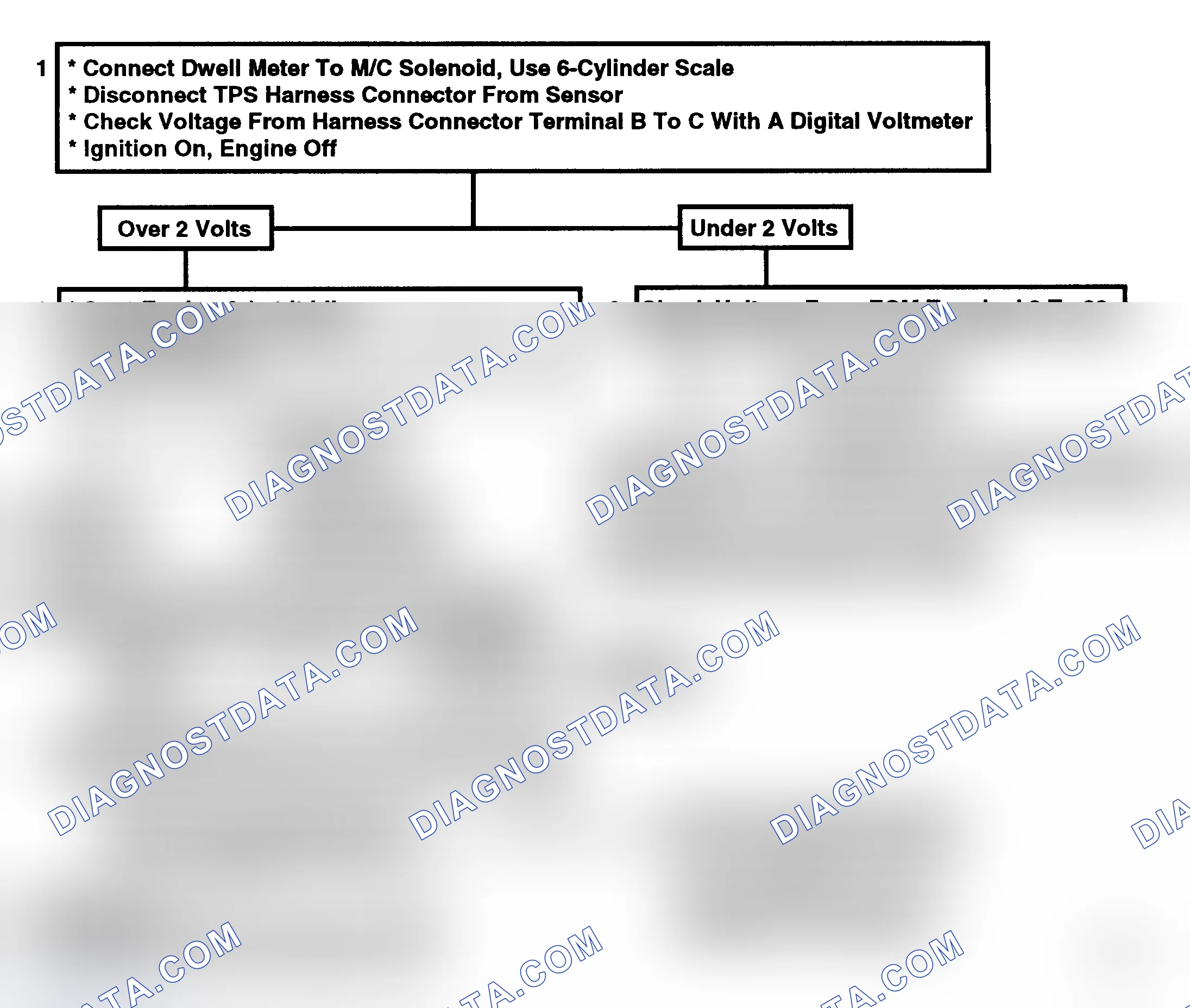 Scheme 154: Code 21, TPS Circuit High