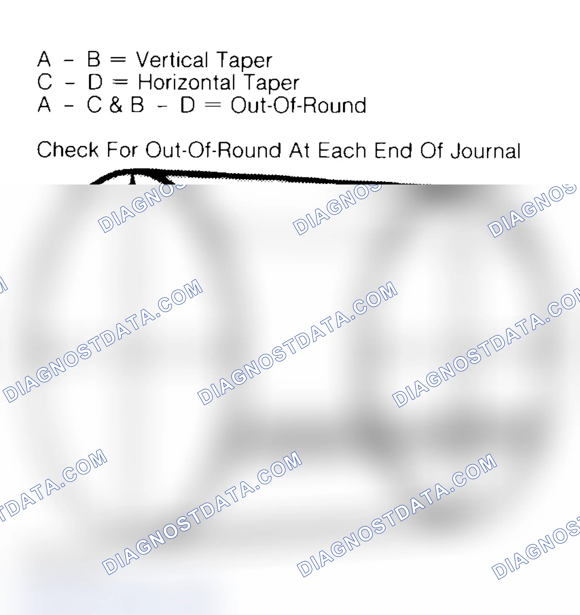 Scheme 22: Measuring Crankshaft Journals