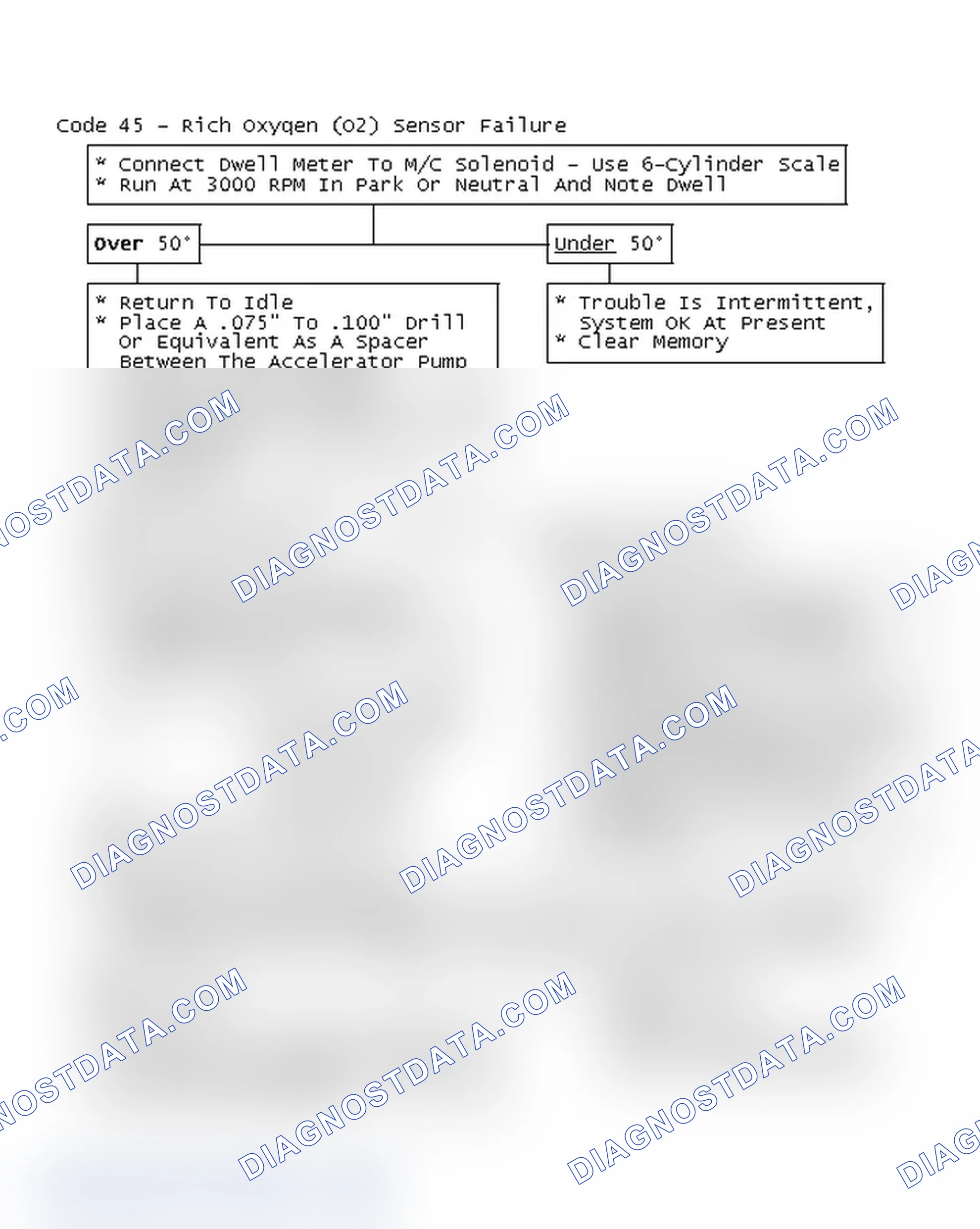 Scheme 198: Flow Chart, Code 45 - Rich Oxygen (O2) Sensor Failure