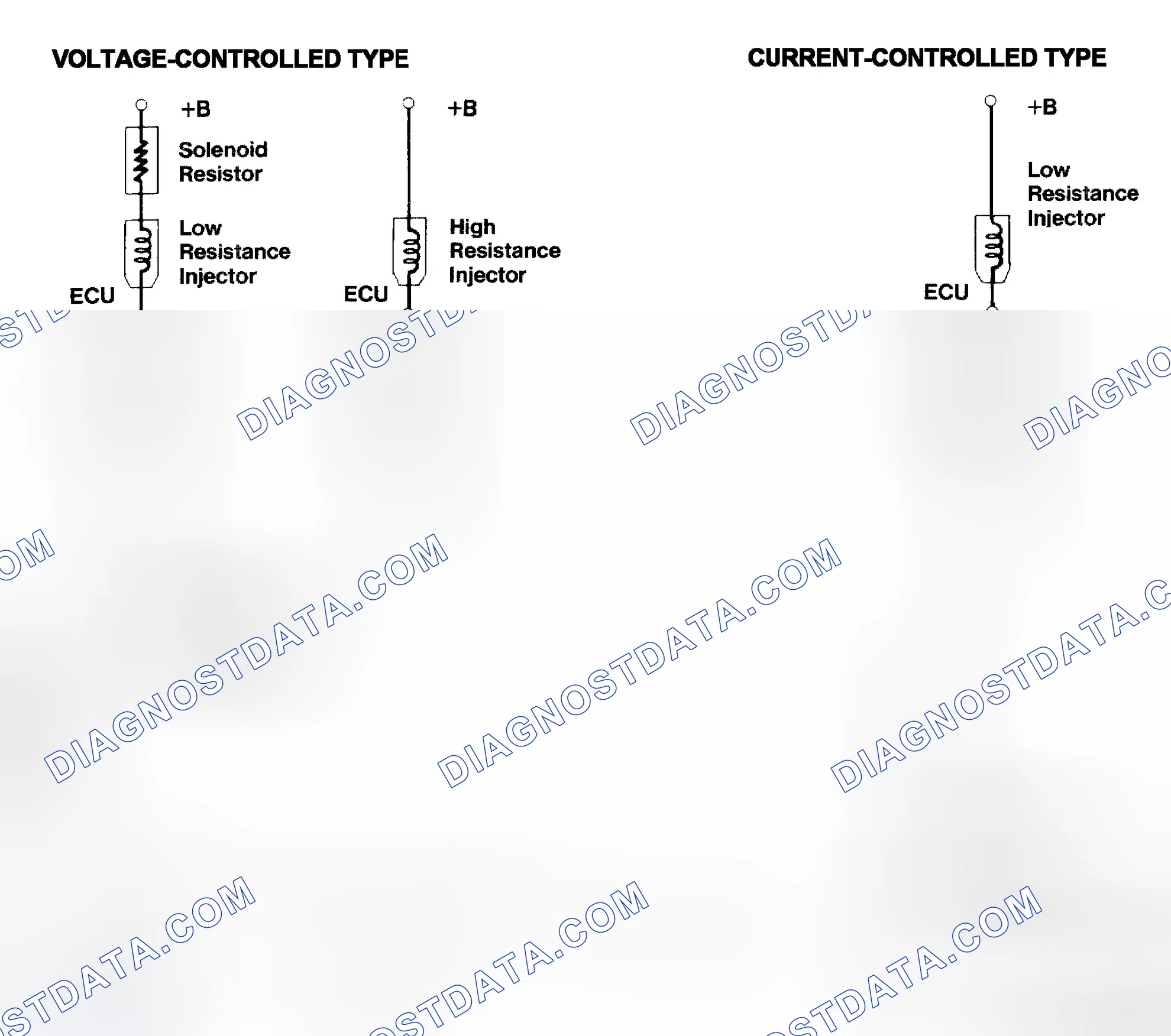 Scheme 4: Injector Driver Types - Current and Voltage