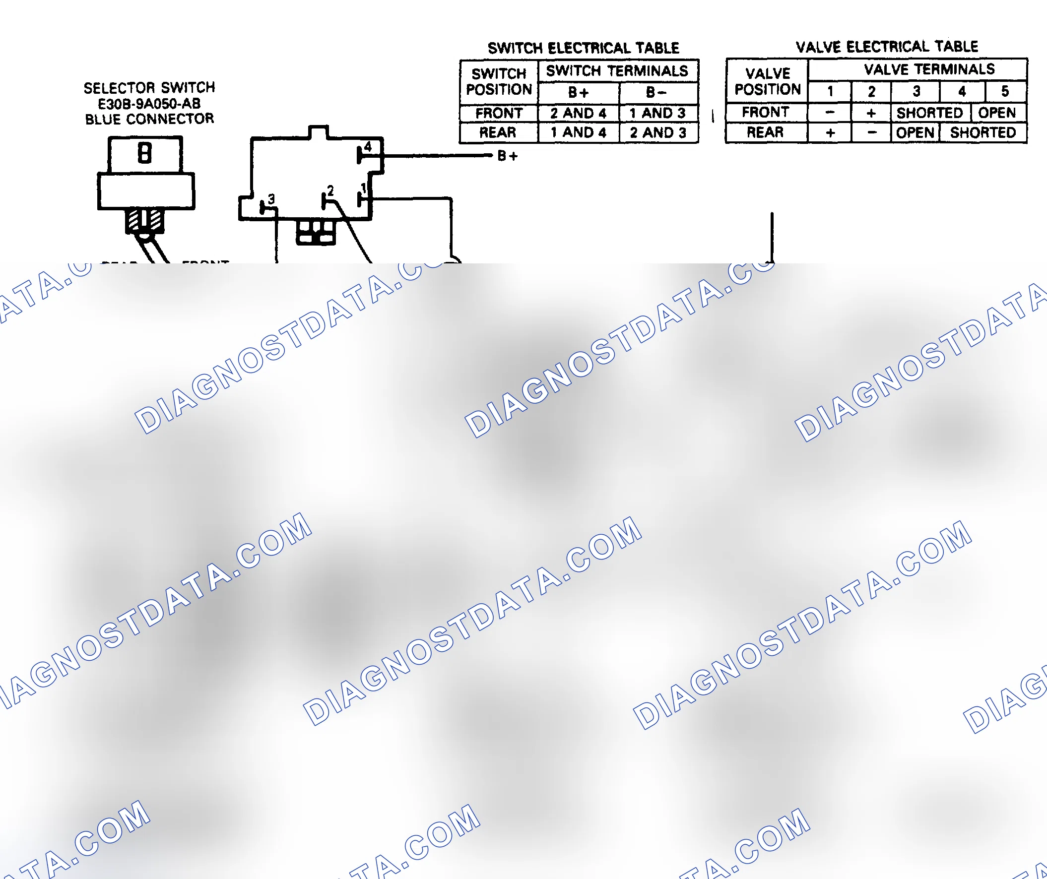 Scheme 40: E-250, E-350 W/7.5L, Hot Fuel Handling (Dual Tank) Wiring Diagram