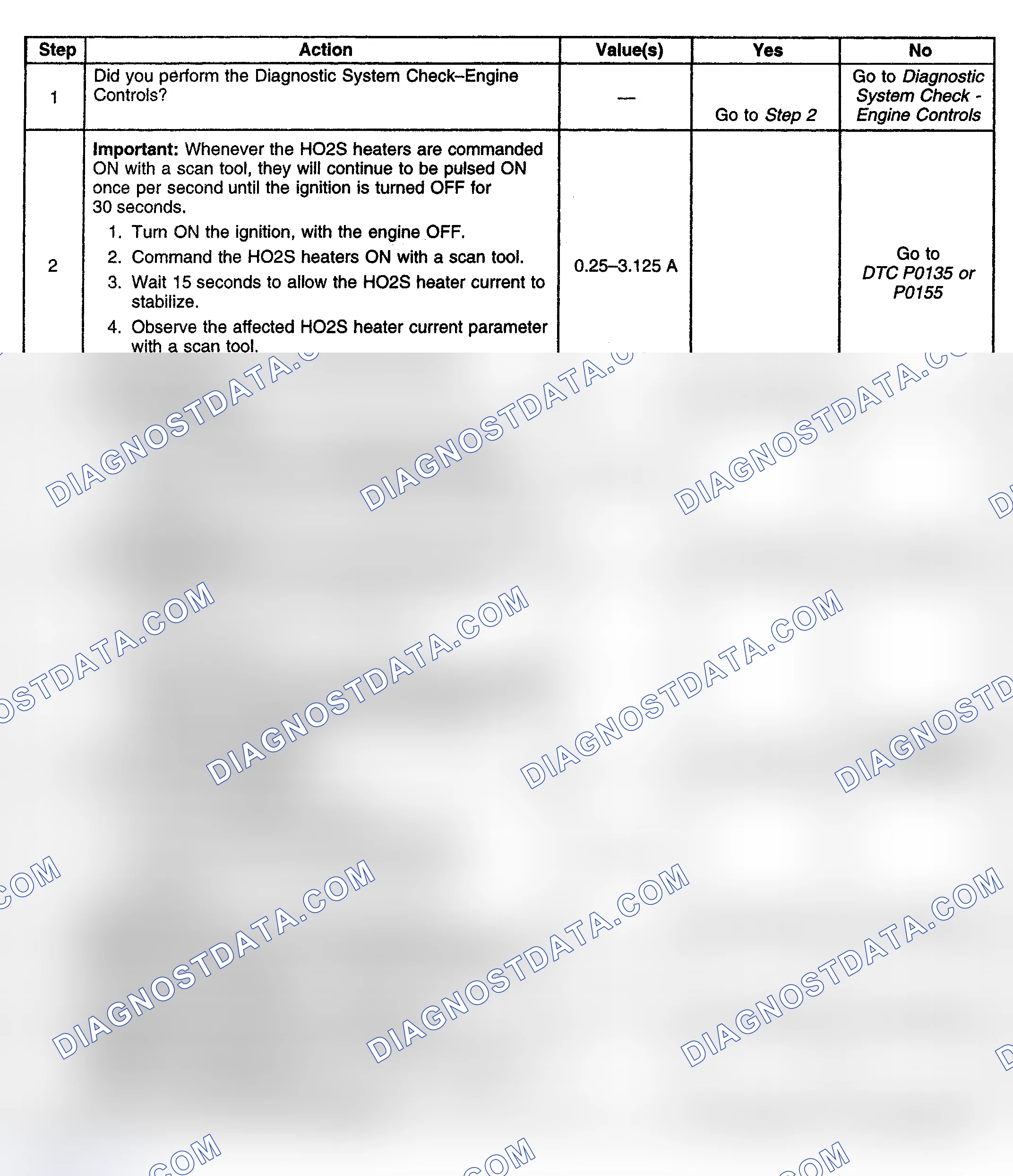 Scheme 178: Diagnostic Procedure