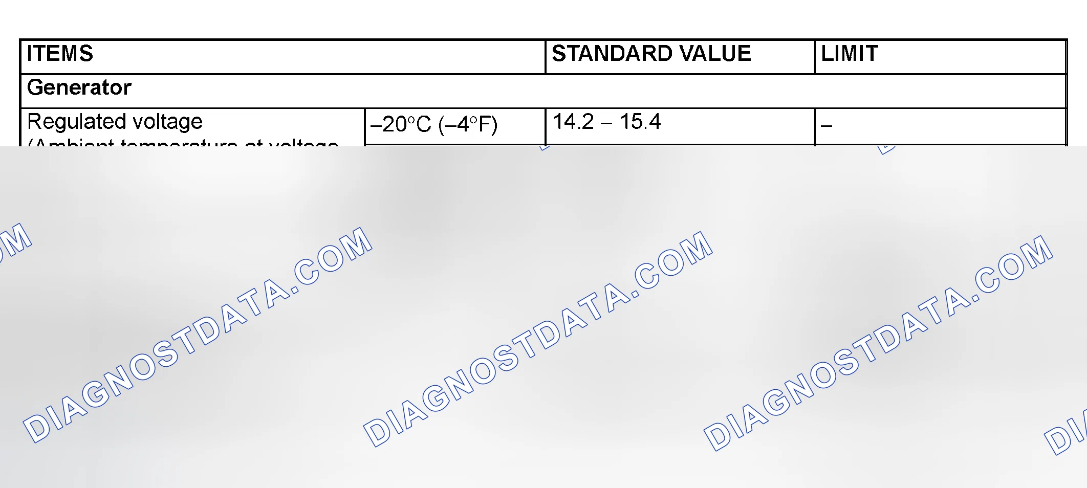Scheme 1: SERVICE SPECIFICATIONS