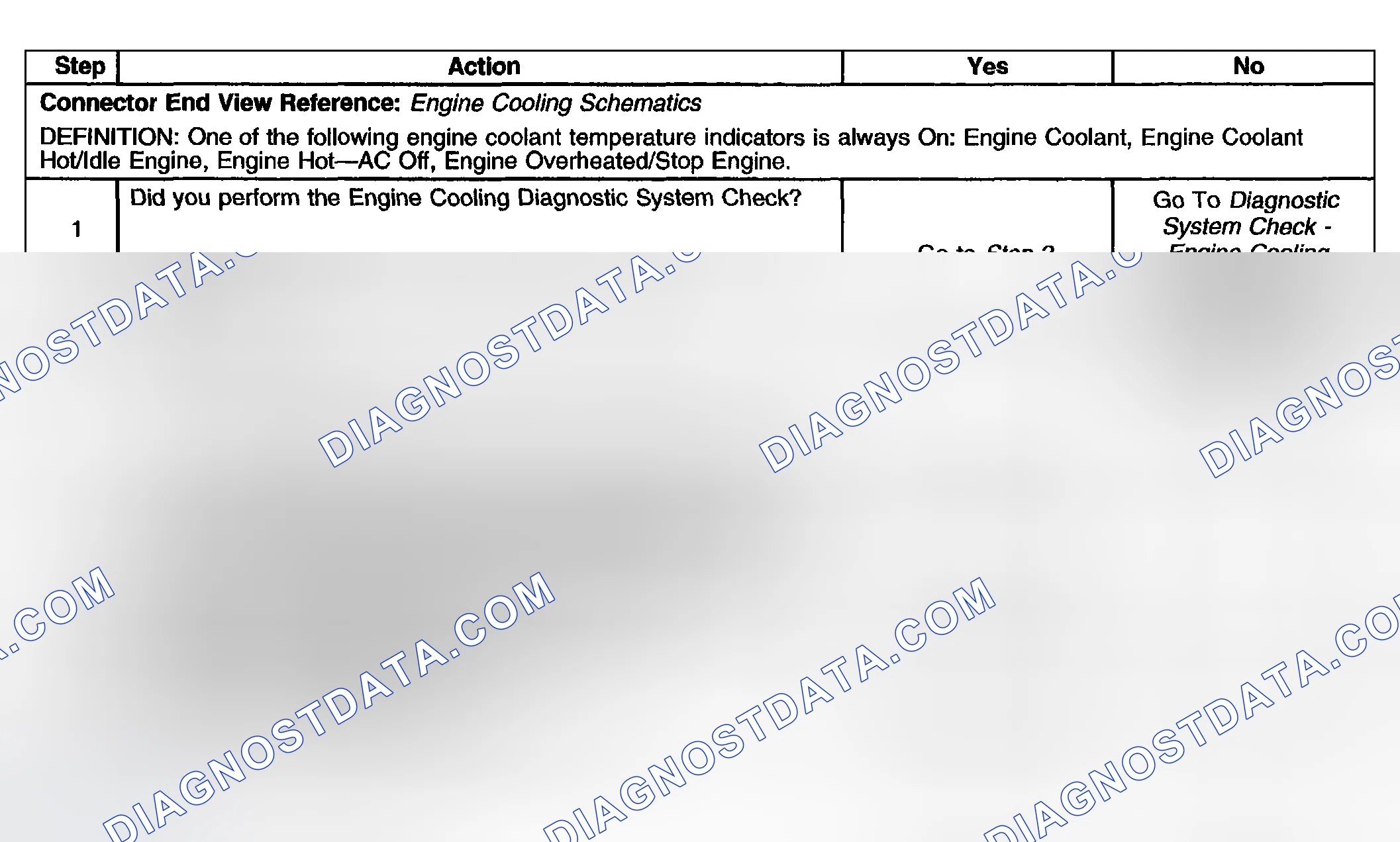 Scheme 15: Engine Overheated Indicator Always On