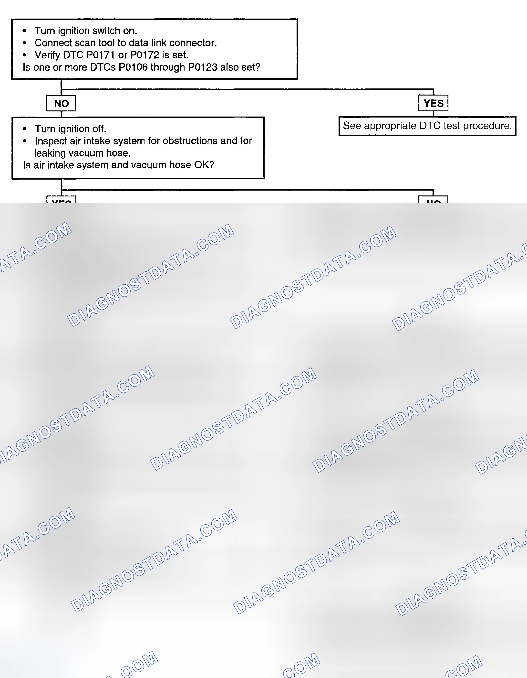 Scheme 62: Test Procedure