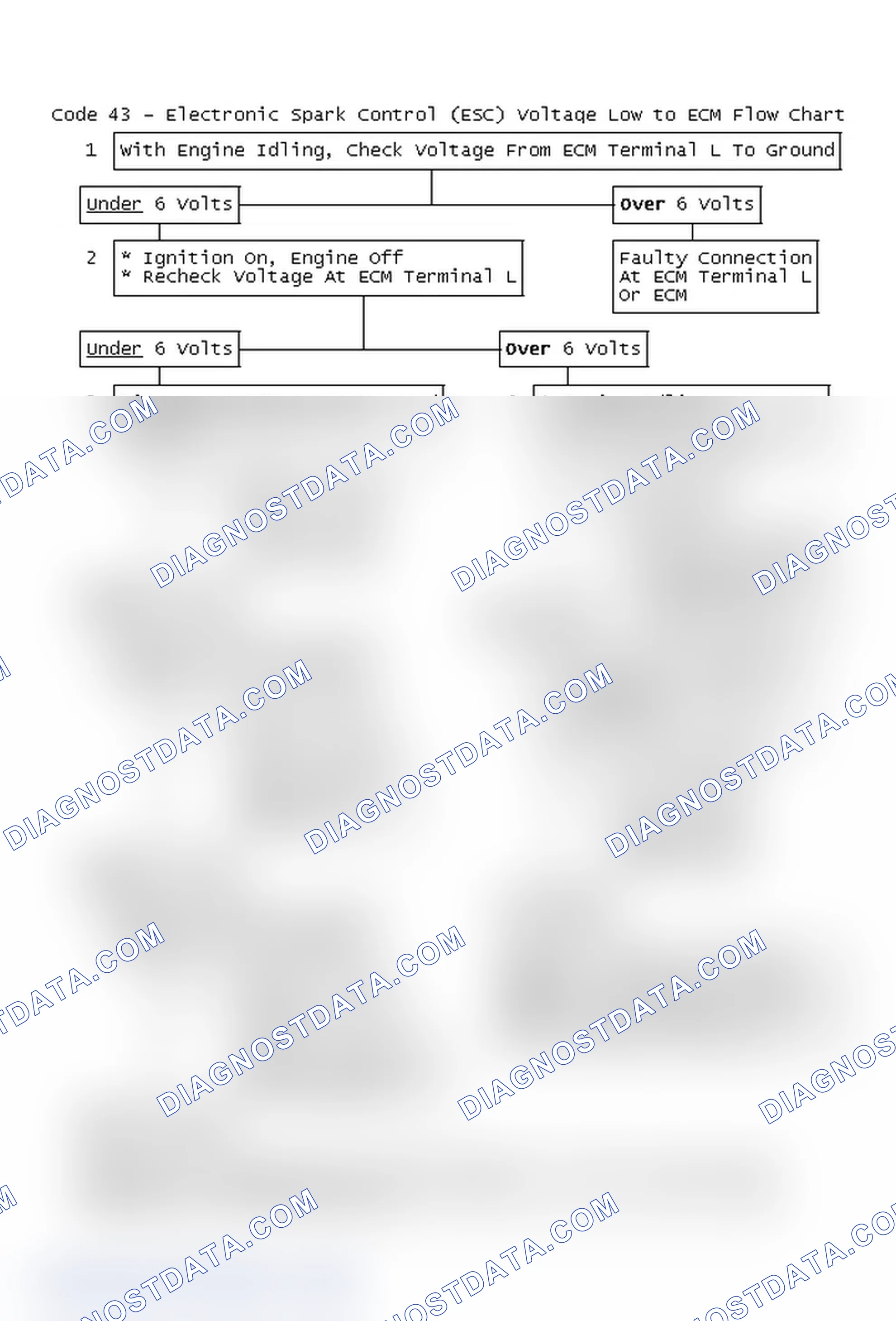 Scheme 448: Code 43 - Electronic Spark Control (ESC) Voltage Low to ECM Flow Chart
