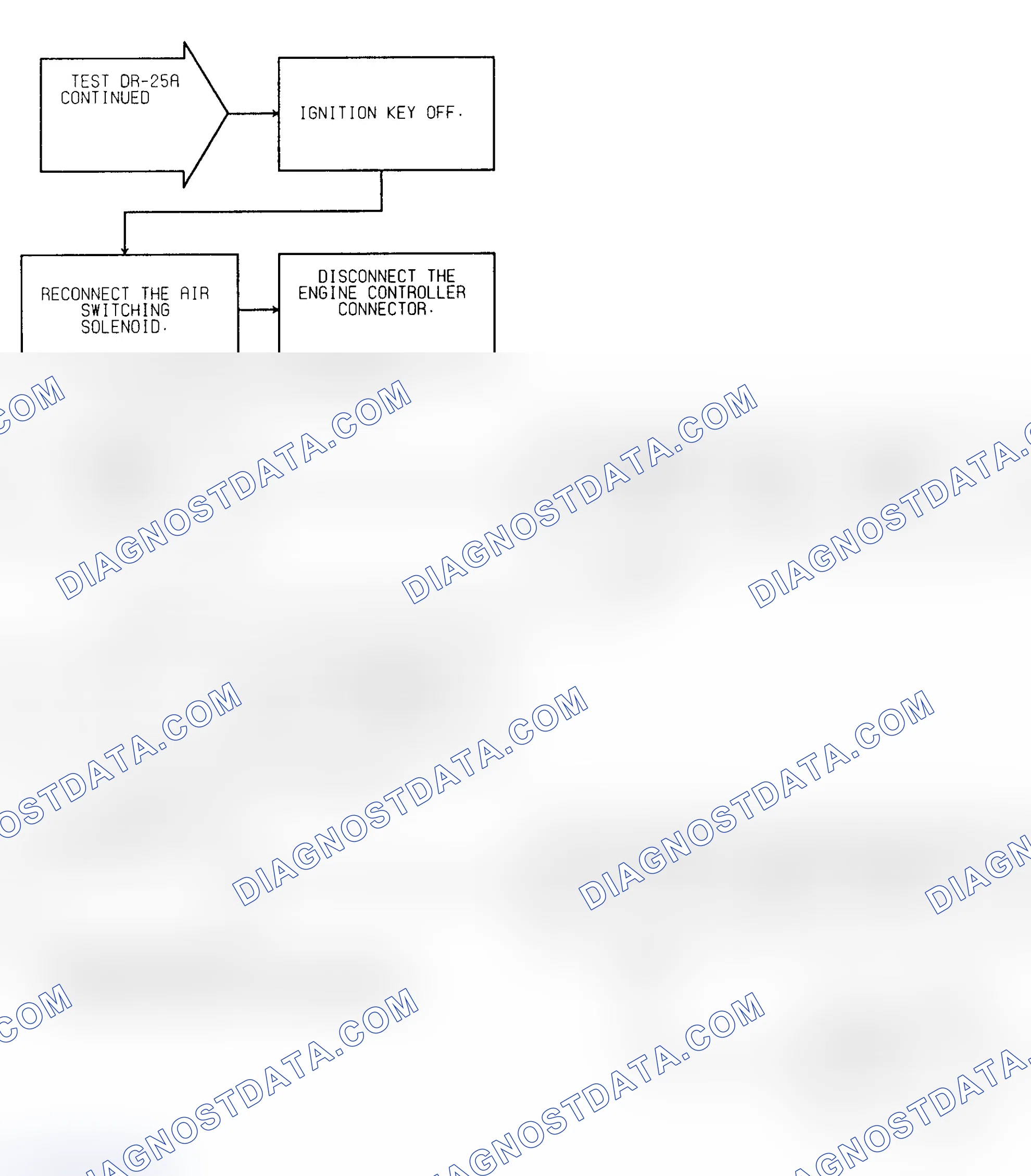 Scheme 413: Test DR-25A (2 of 3) AIR Switching Solenoid Circuit
