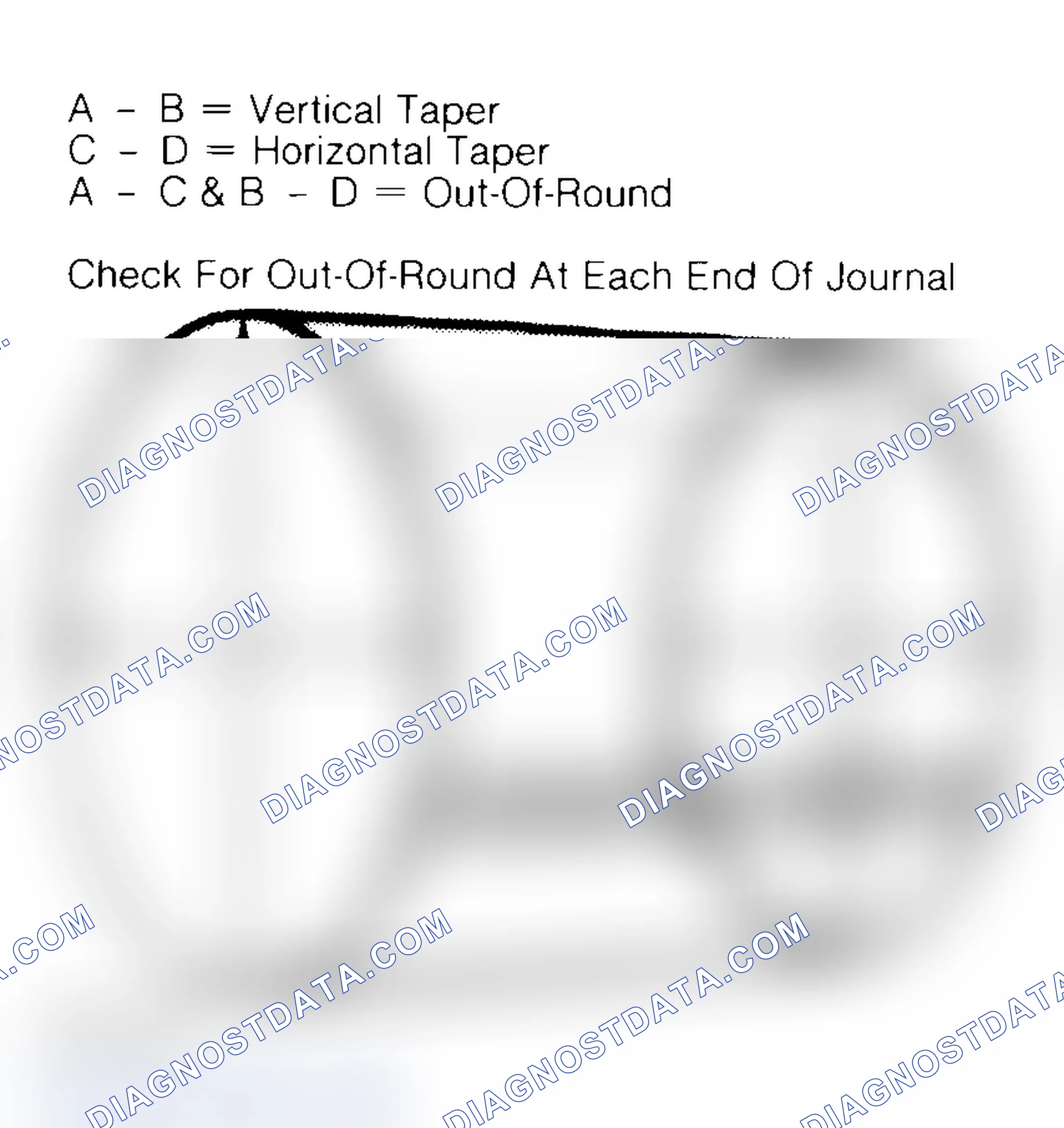 Scheme 22: Measuring Crankshaft Journals