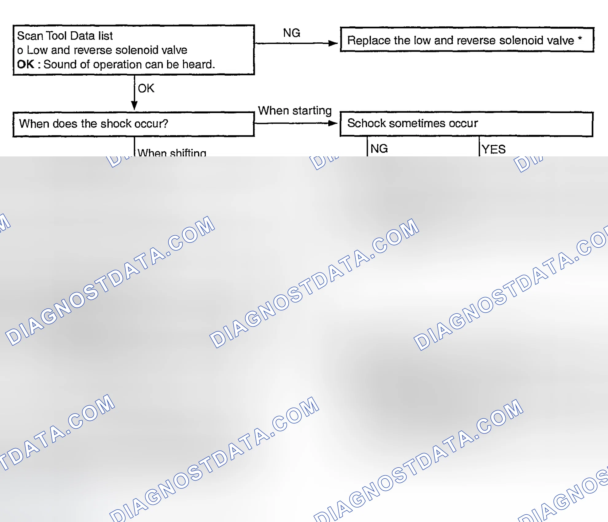 Scheme 67: Shocks When Changing From Neutral-To-Reverse & Large Time Lag Diagnostic Flow Chart