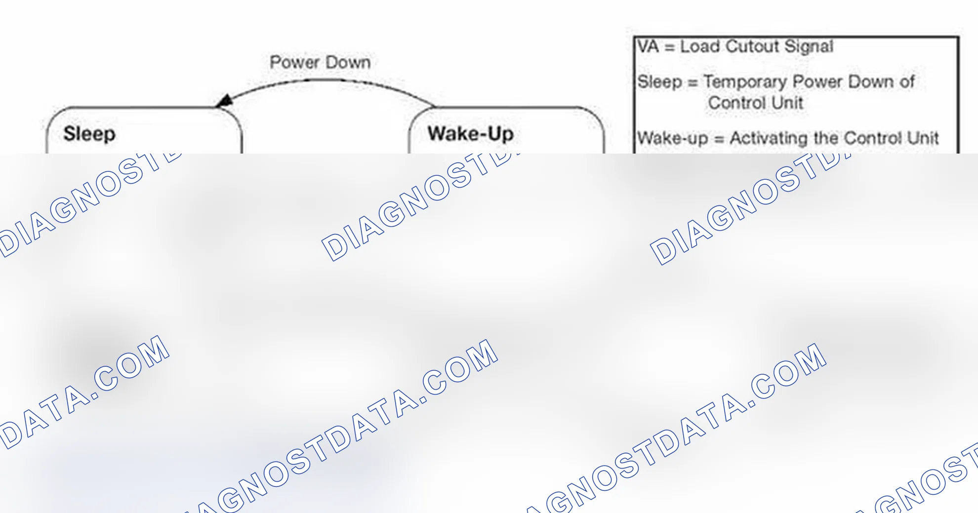 Scheme 204: Identifying Engine "ON" System Diagram