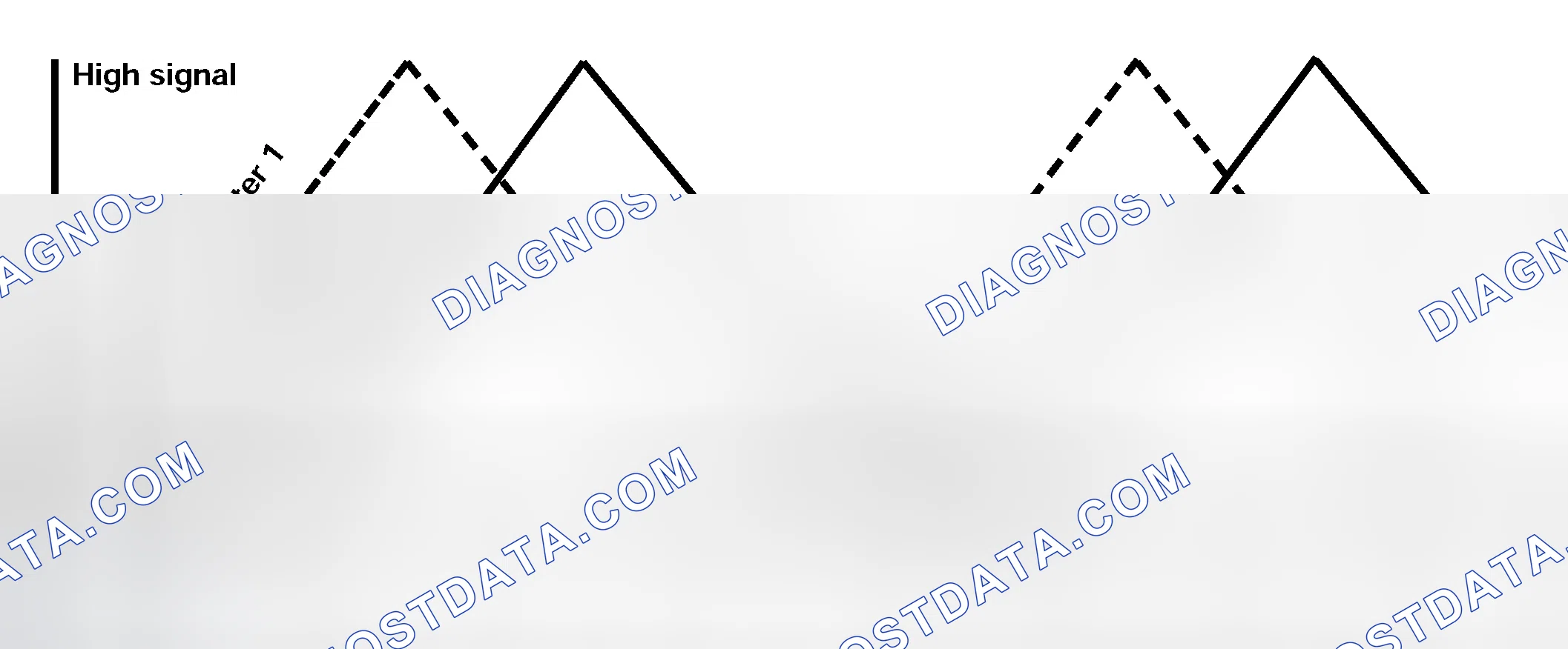 Scheme 21: Identifying Steering Angle Sensor Angle