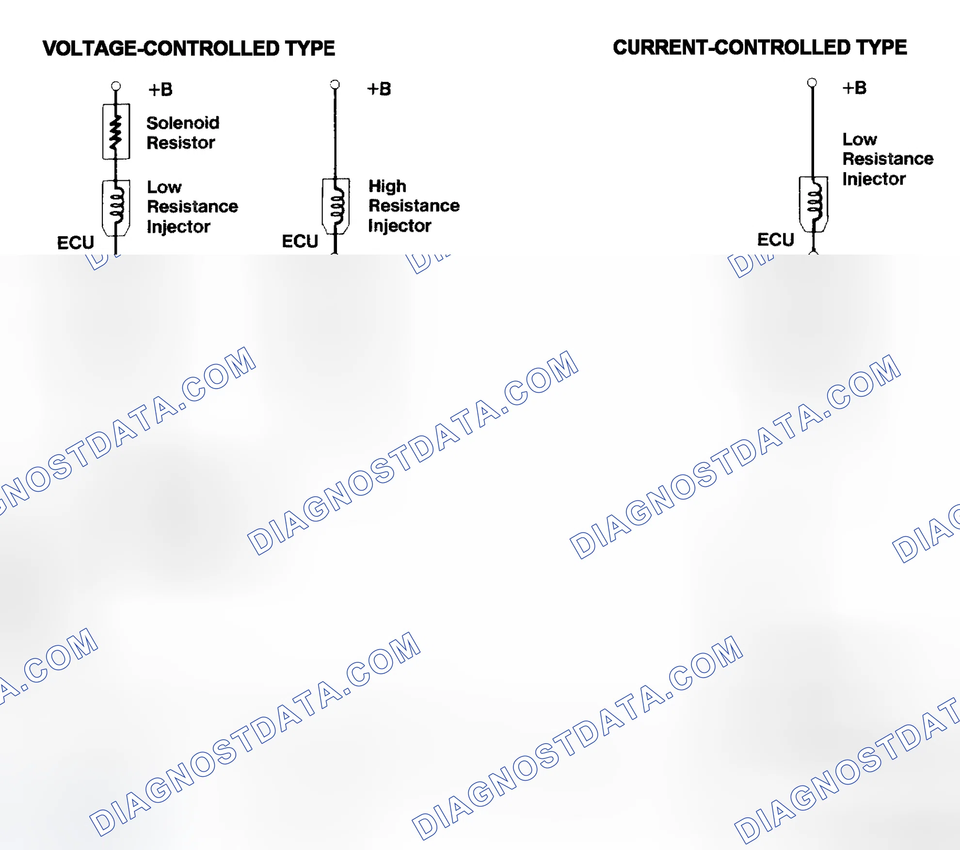 Scheme 4: Injector Driver Types - Current and Voltage