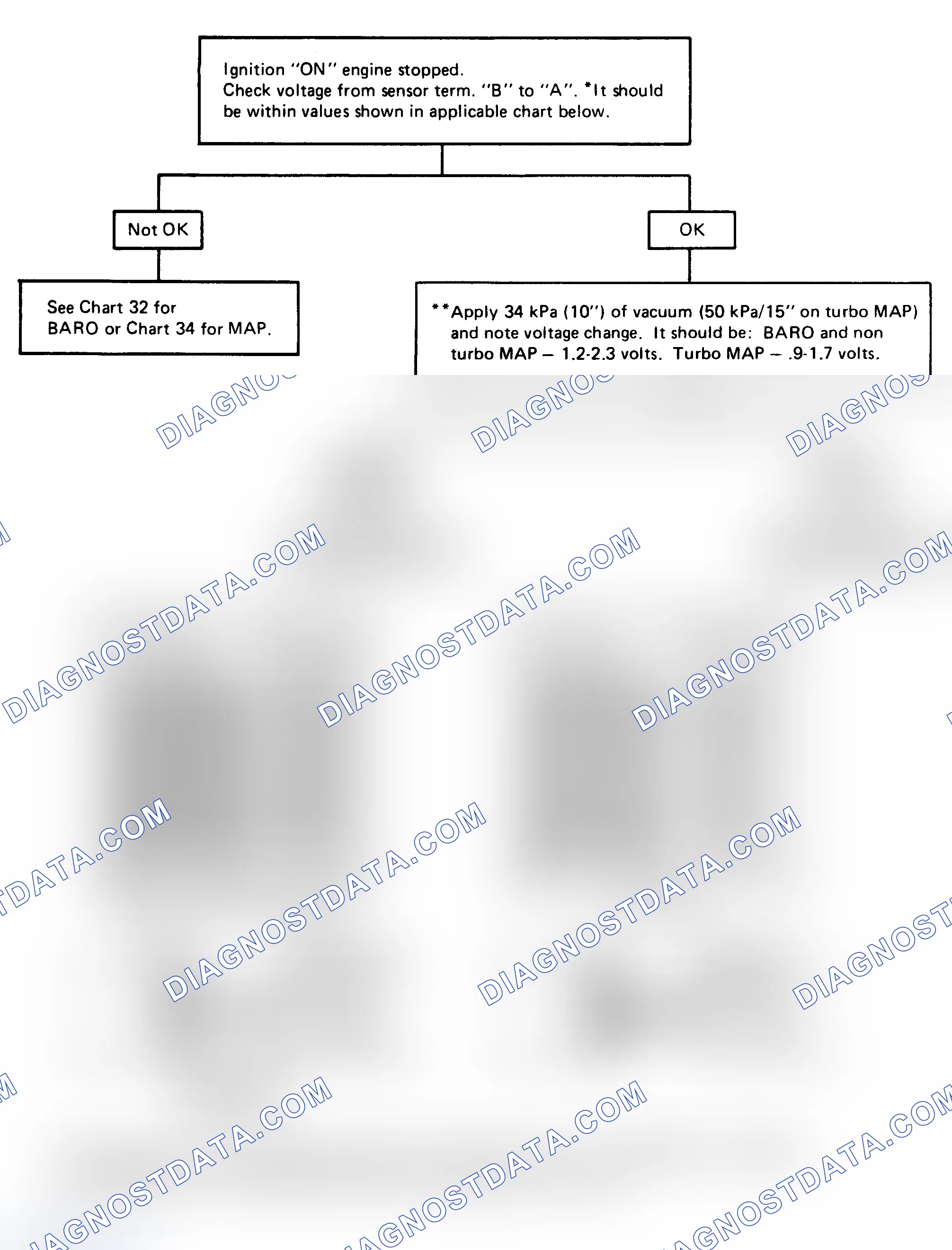 Scheme 217: CHART 8 - Vacuum Sensor Check
