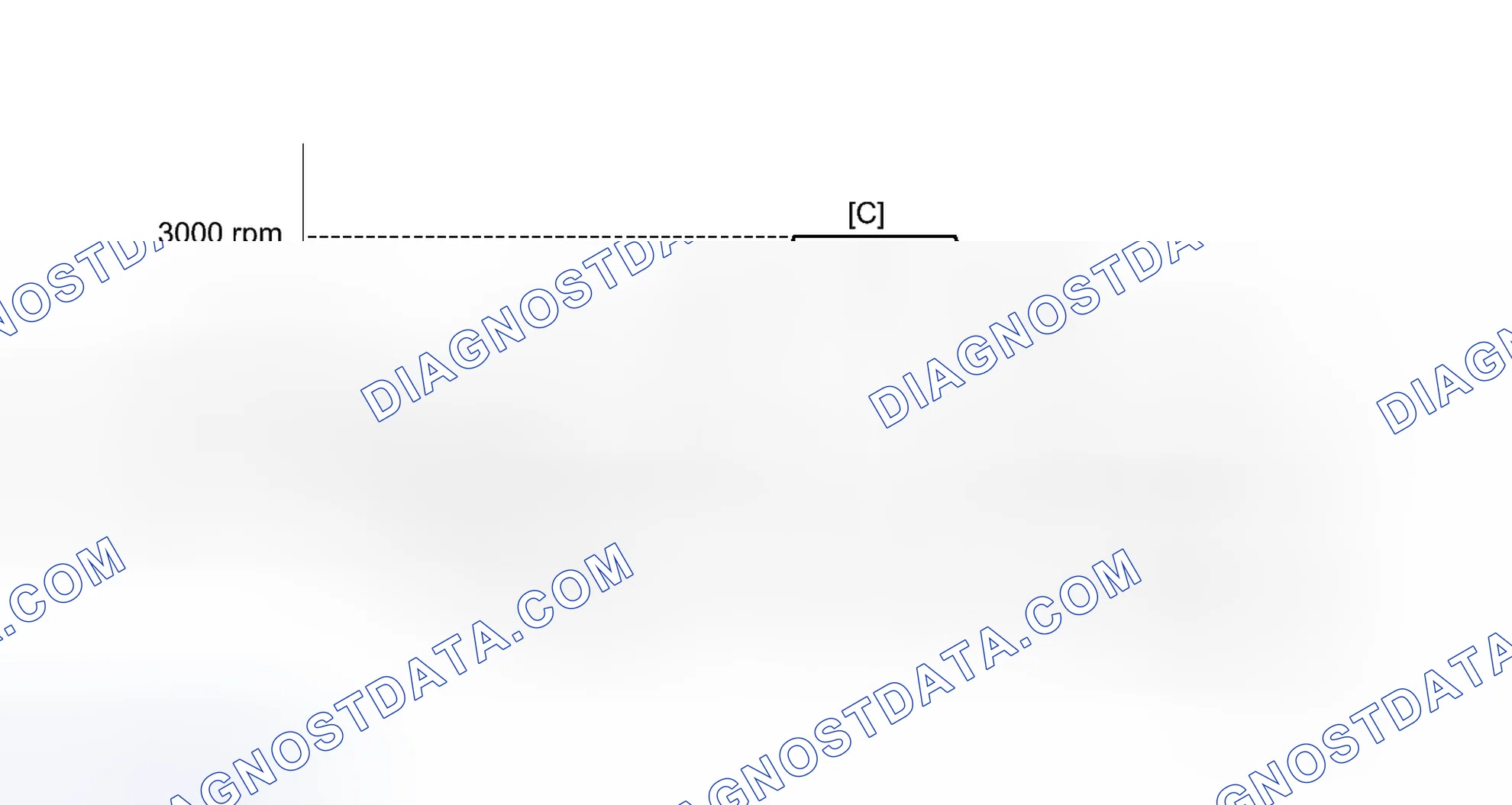 Scheme 304: CONFIRMATION DRIVING PATTERN