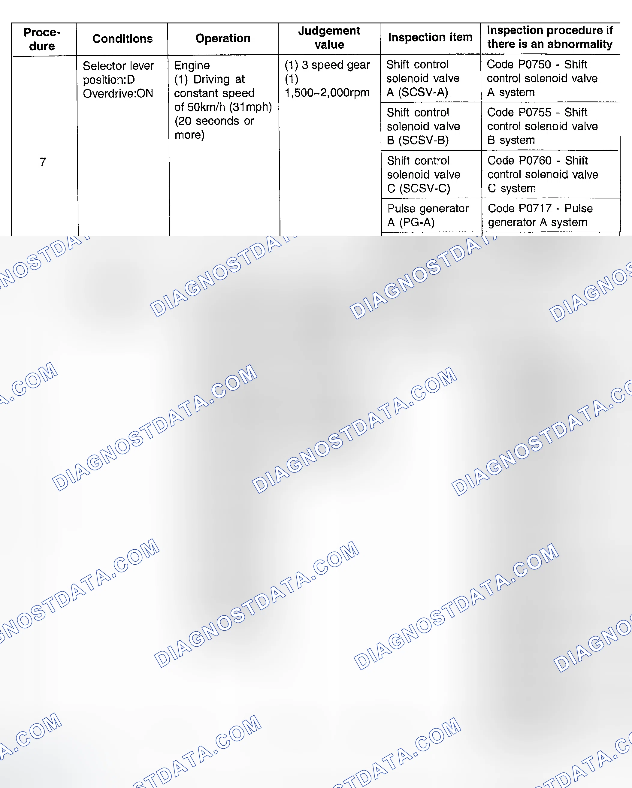 Scheme 7