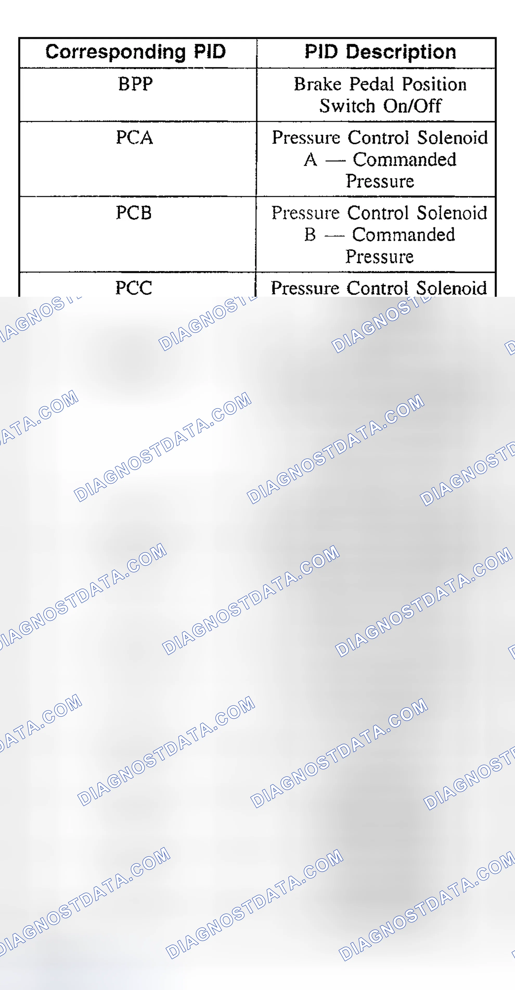 Scheme 608: Using Output State Control (OSC) and Accessing PIDs