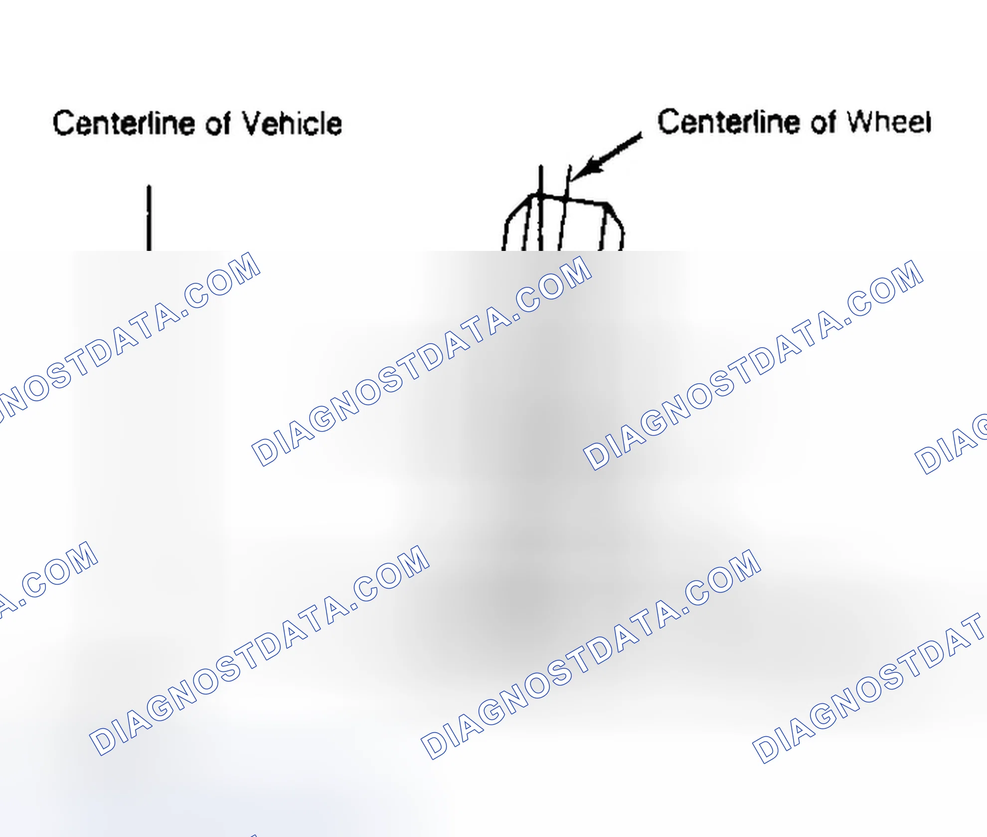 Scheme 4: Determining Camber Angle