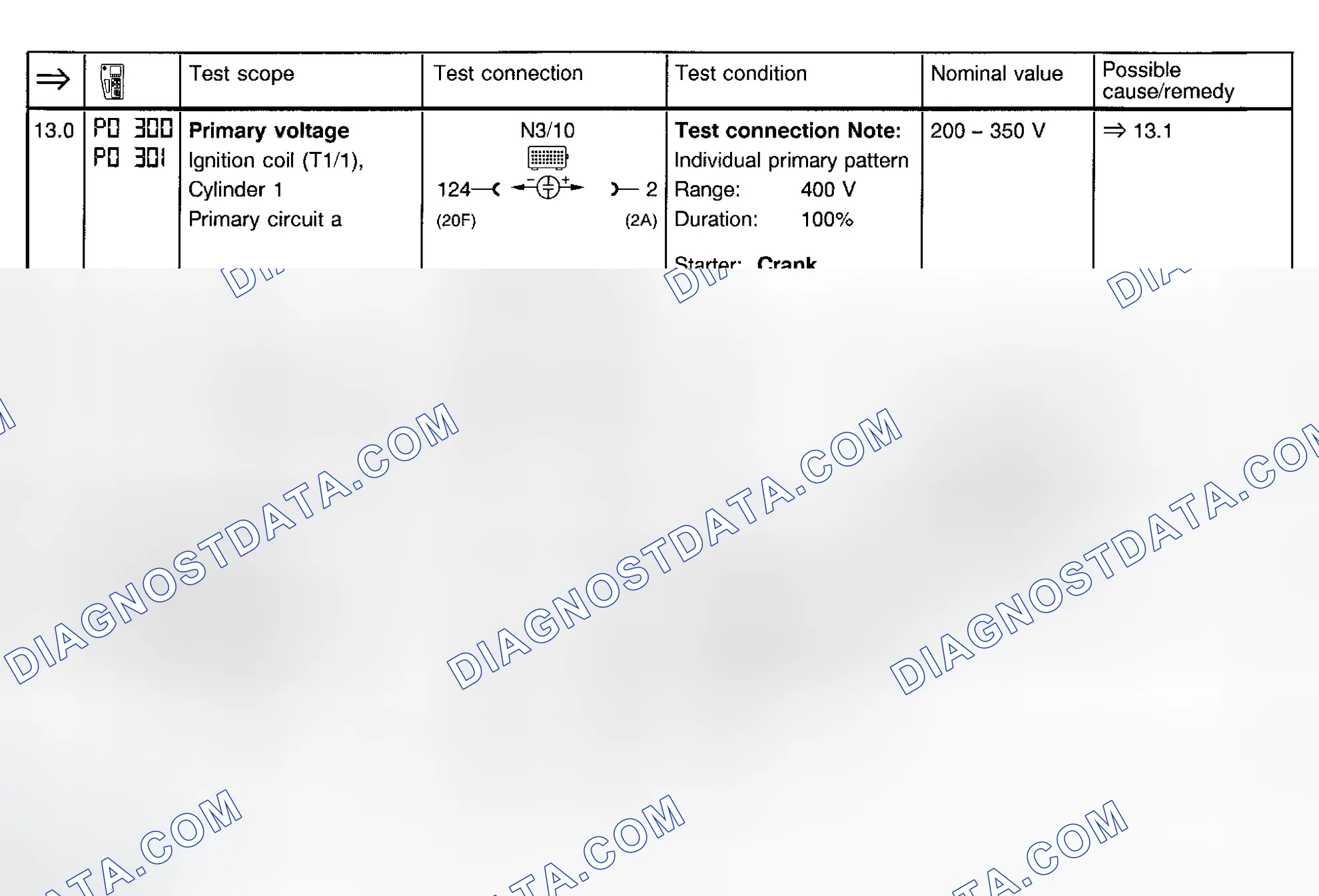 Scheme 104: Ignition System Test (Steps 13.0-14.0)