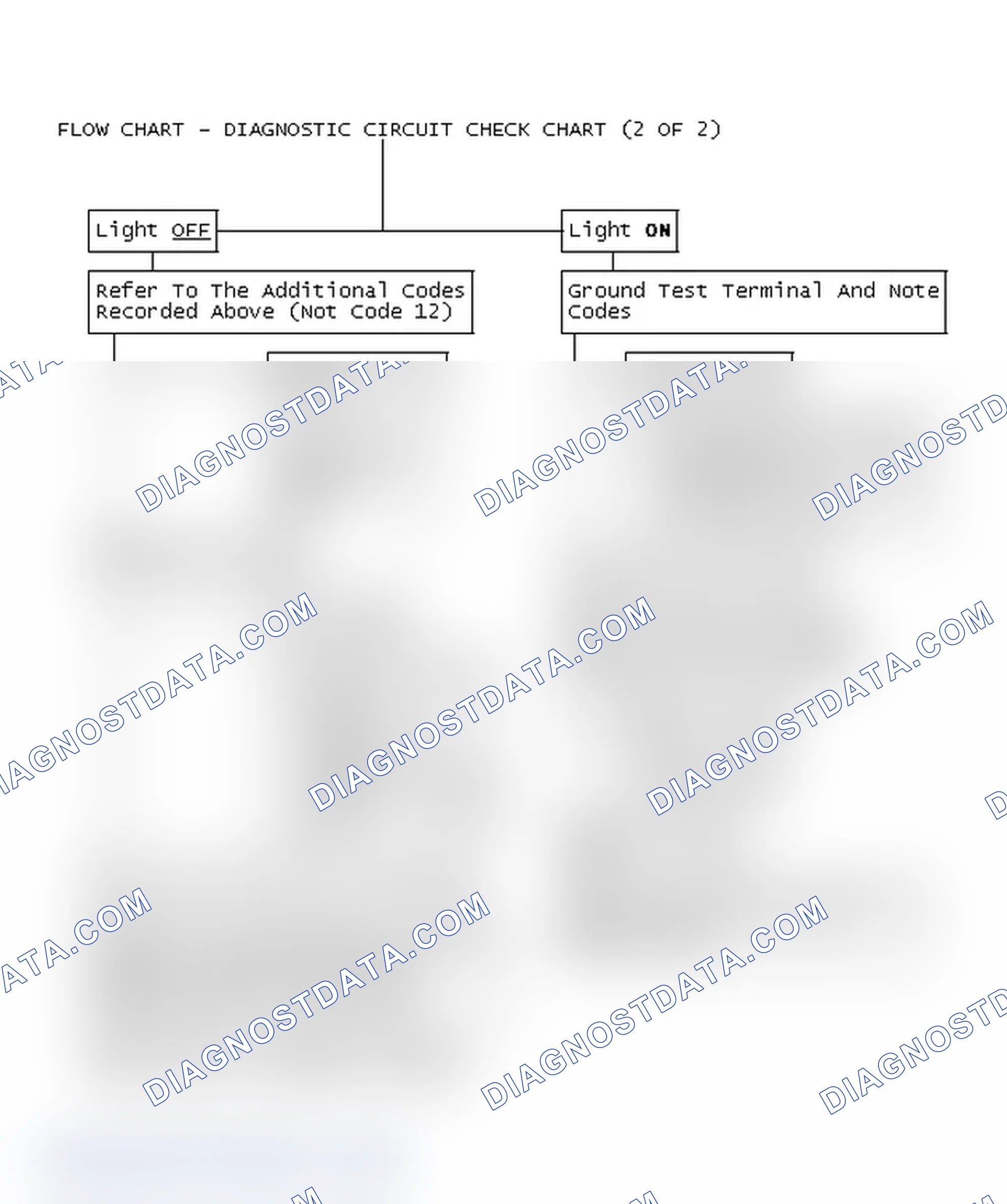 Scheme 66: Flow Chart - Diagnostic Circuit Check Chart (2 OF 2)