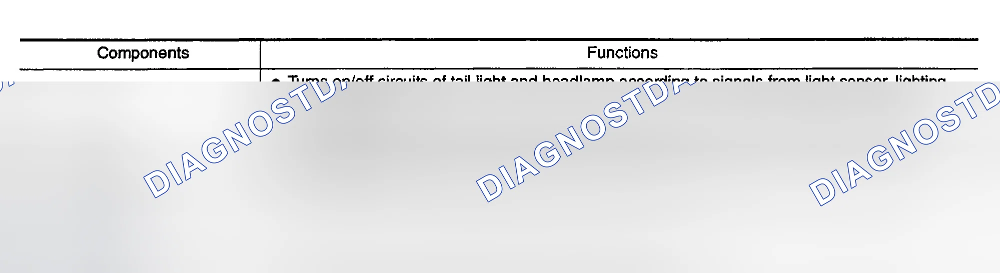 Scheme 16: MAJOR COMPONENTS & FUNCTIONS