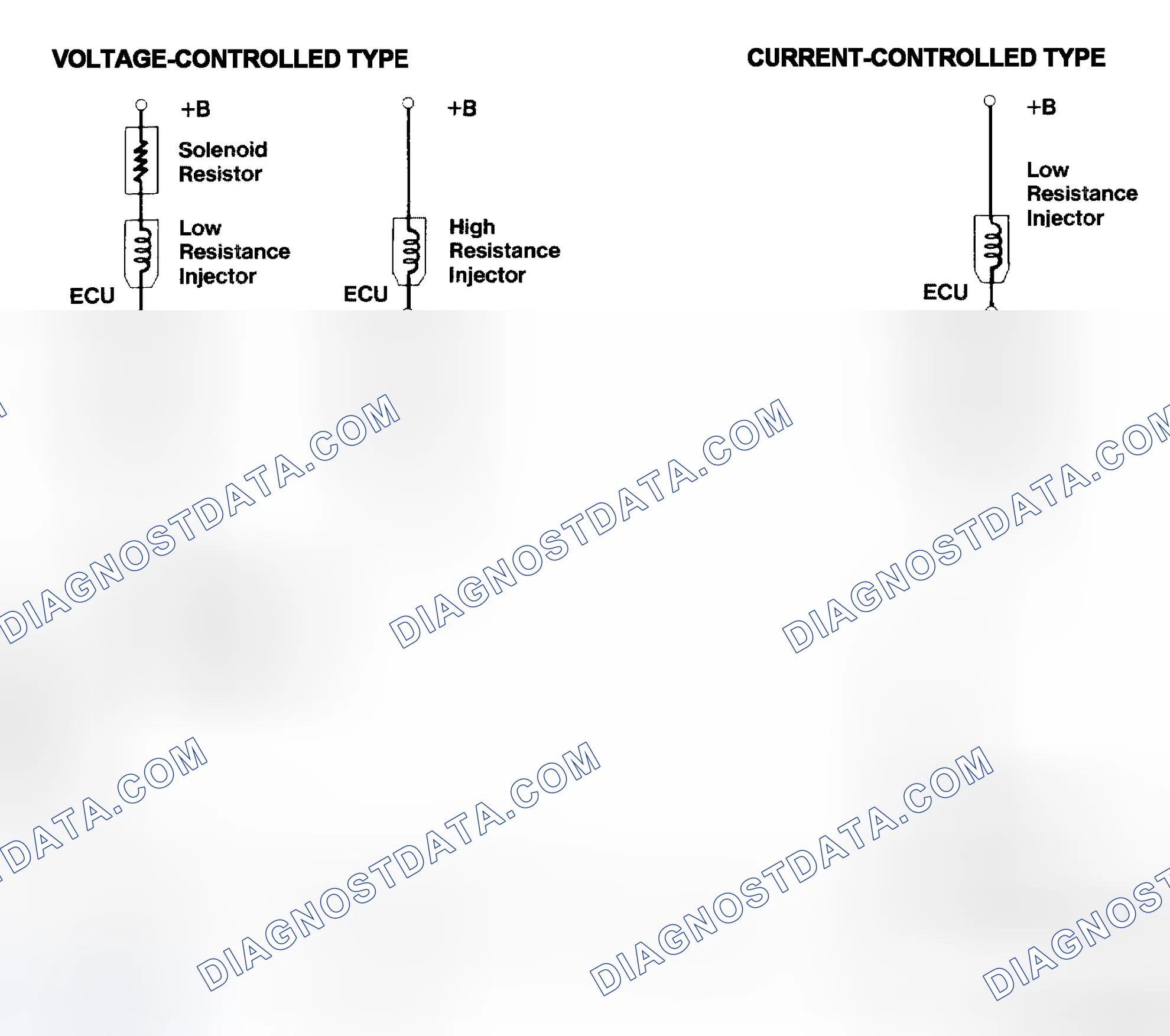 Scheme 4: Injector Driver Types - Current and Voltage