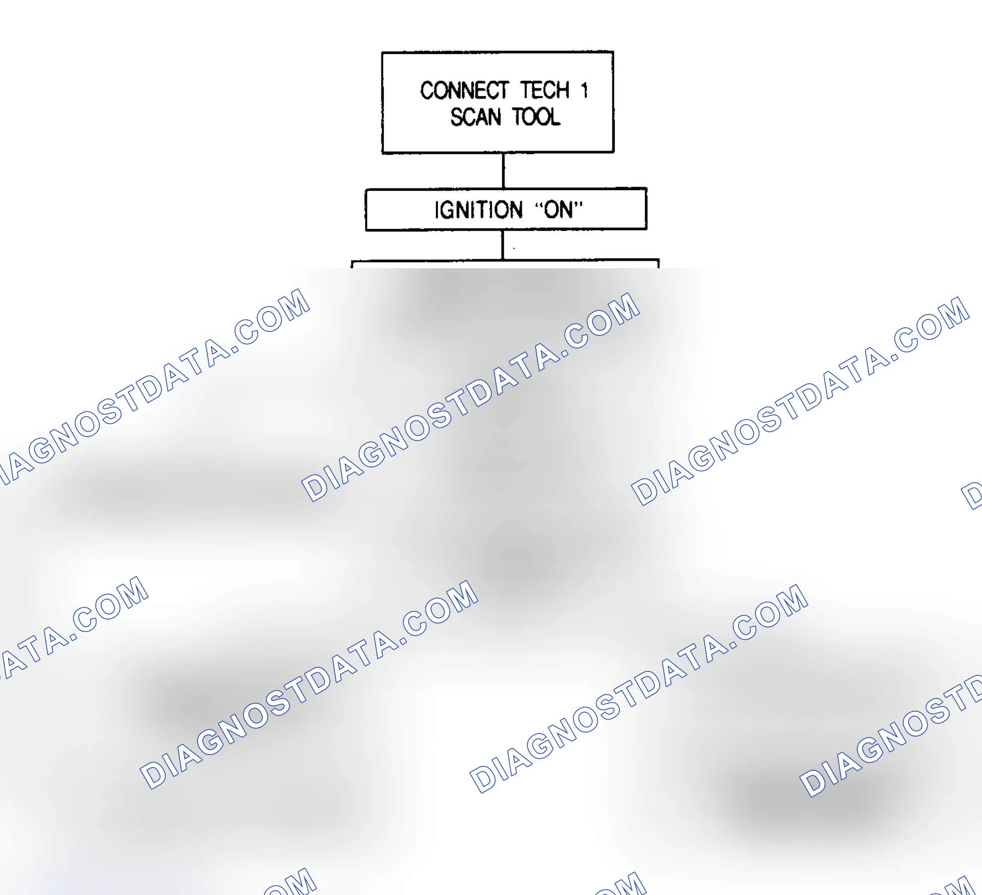 Scheme 59: CODES 71-74 - MEMORY ERRORS