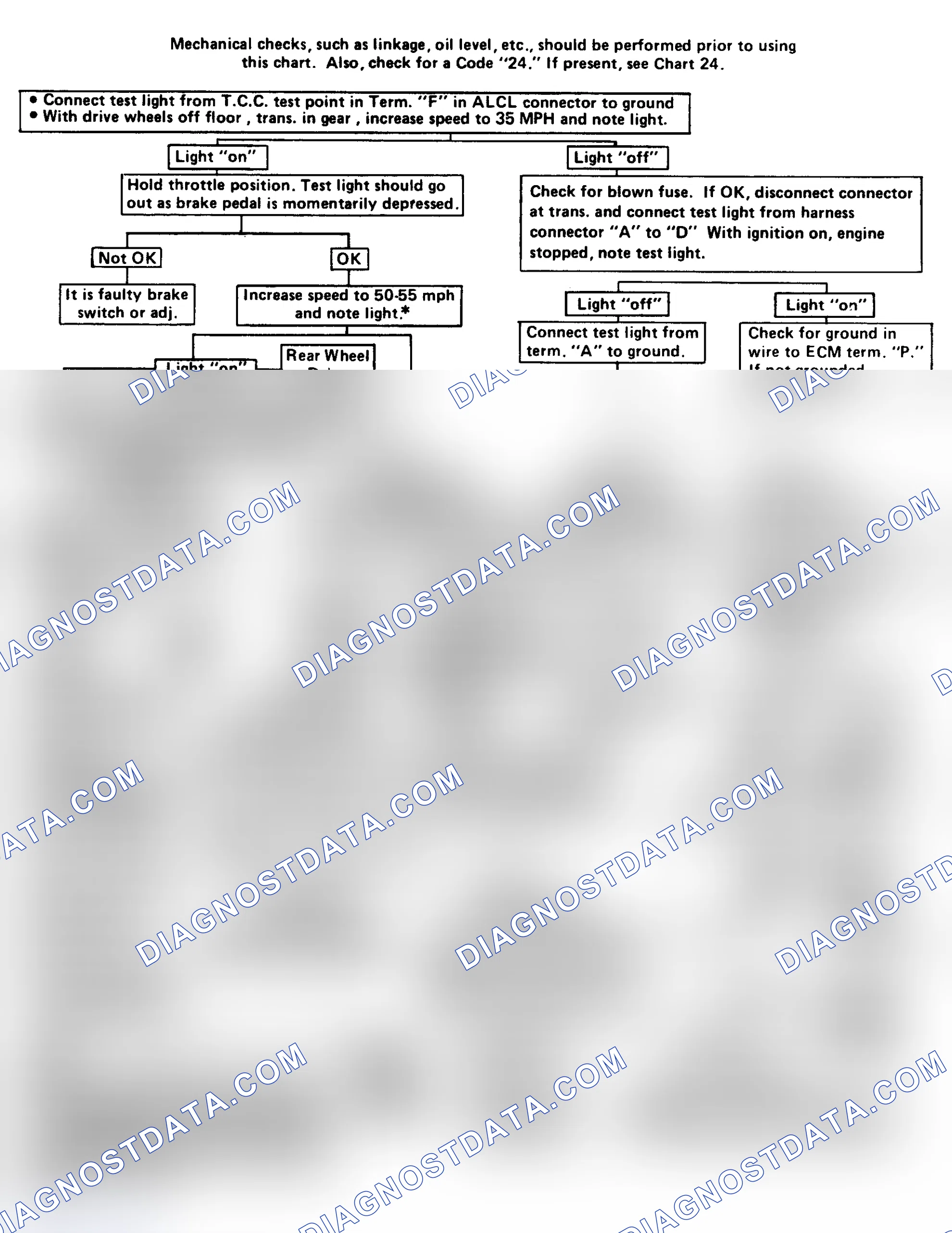 Scheme 241: Flow Chart - Torque Converter Clutch (TCC) Elec Diagnosis