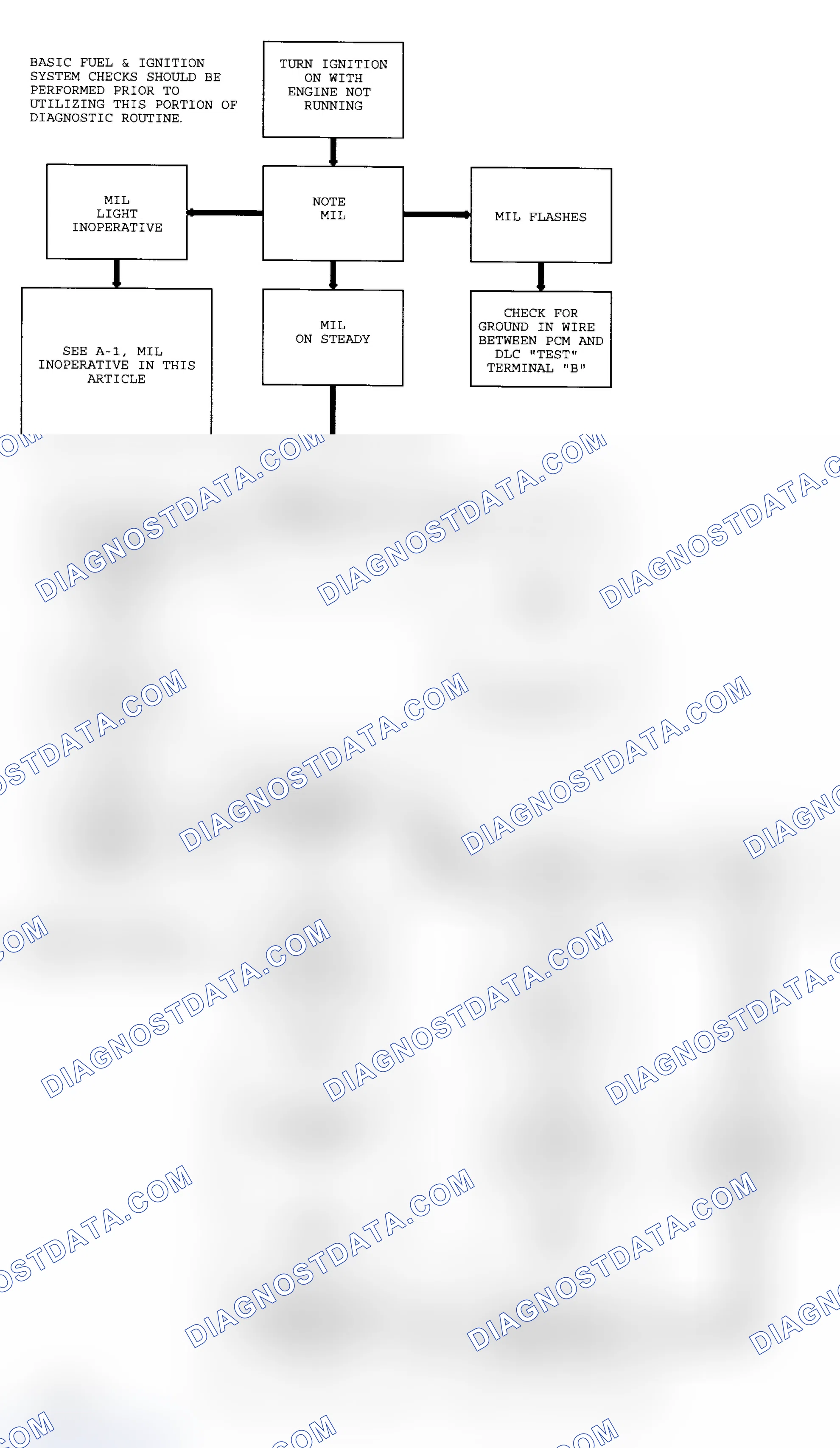 Scheme 142