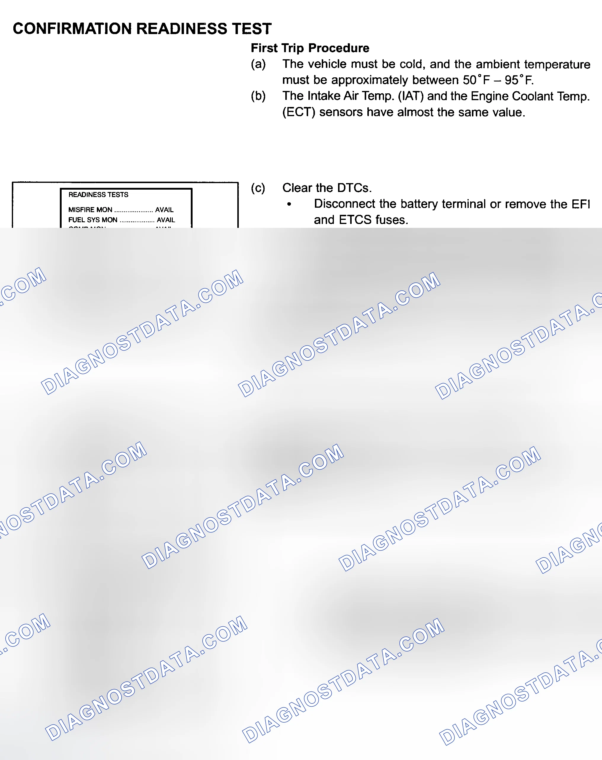 Scheme 161: Test Drive Confirmation