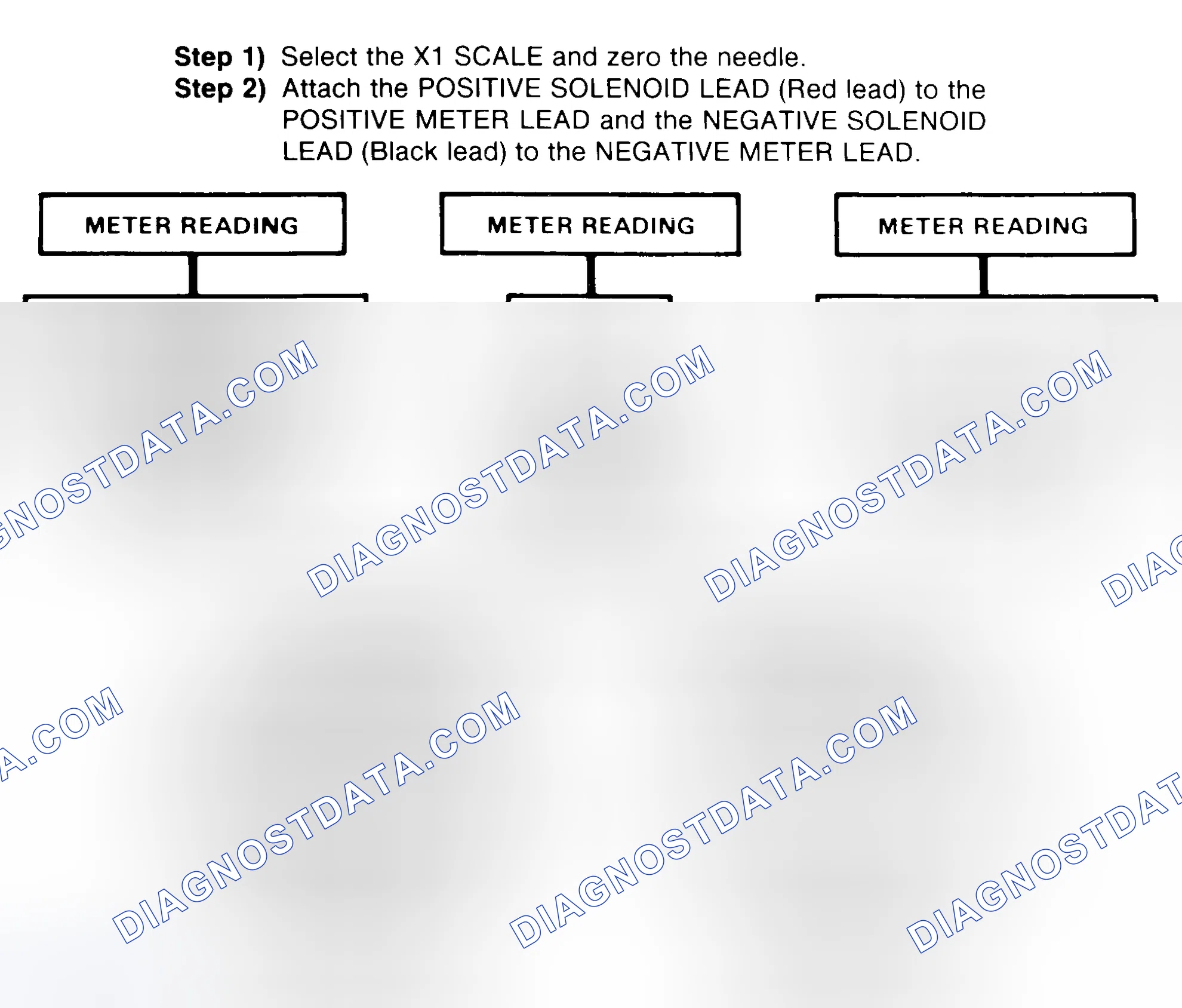 Scheme 2: DIODE CHECK & SOLENOID TEST