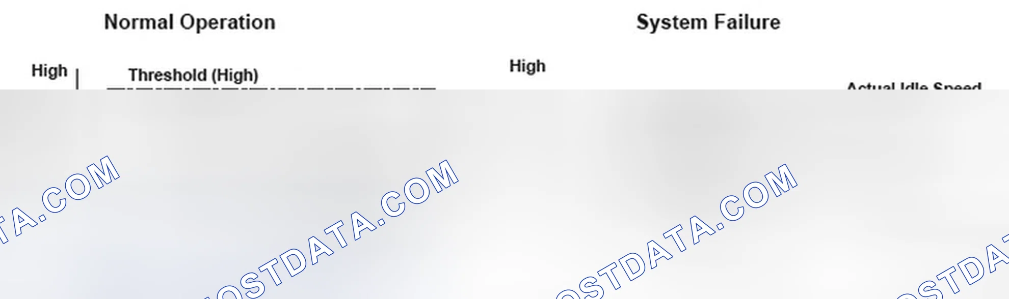 Scheme 312: Normal Operation And System Failure Graph