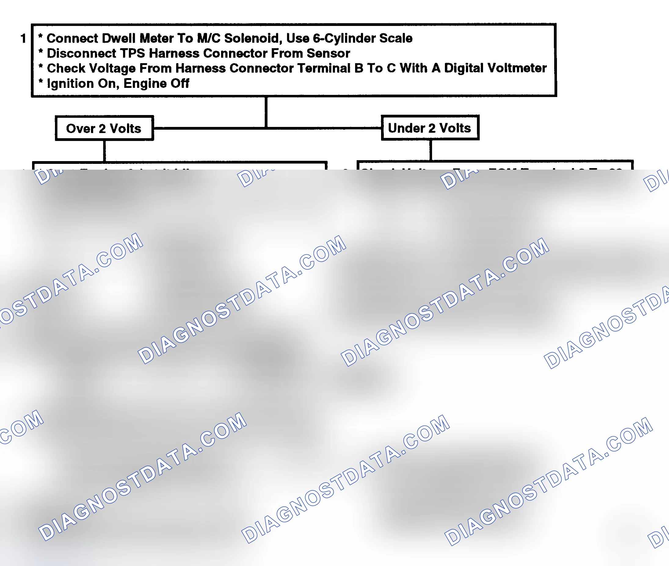Scheme 108: Code 21, TPS Circuit High