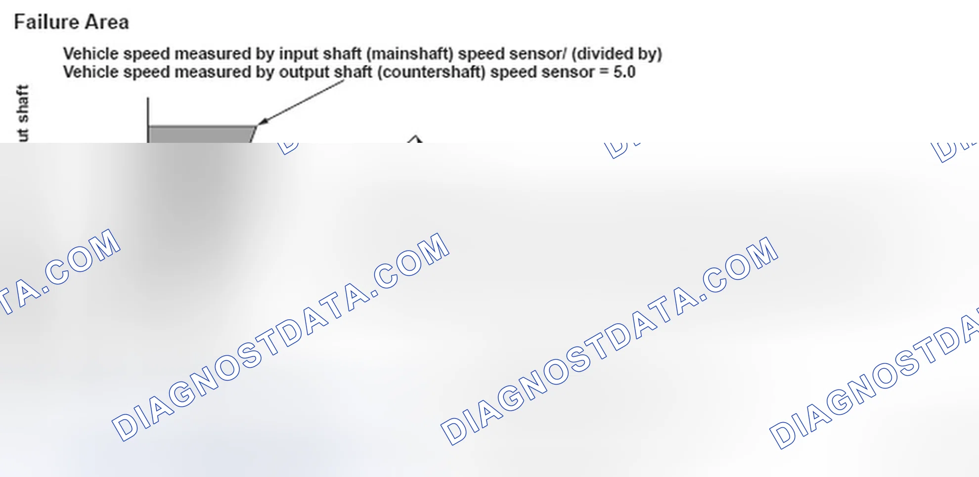 Scheme 325: Output Shaft Speed Sensor Graph