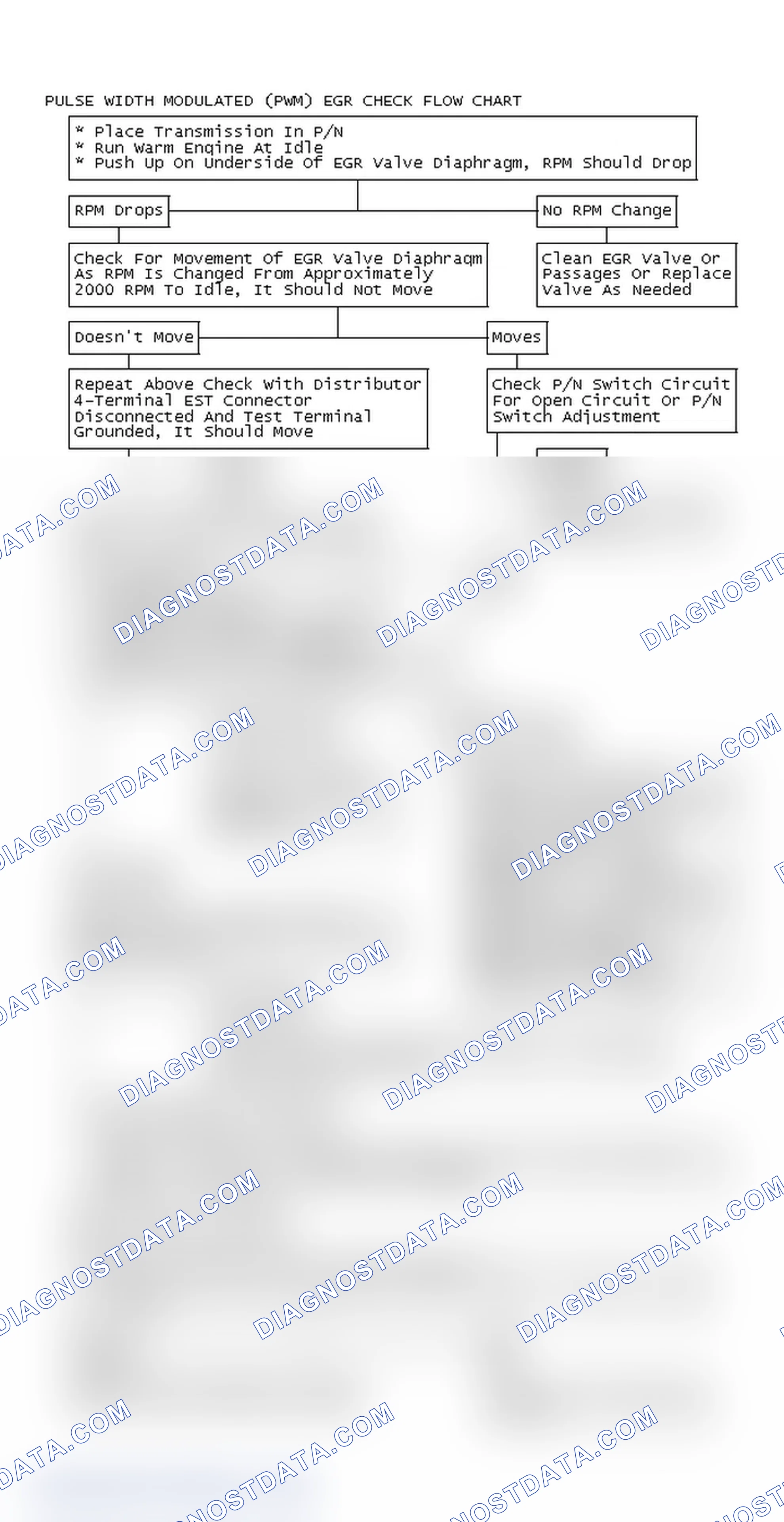 Scheme 138: Pulse Width Modulated (PWM) EGR Check Flow Chart