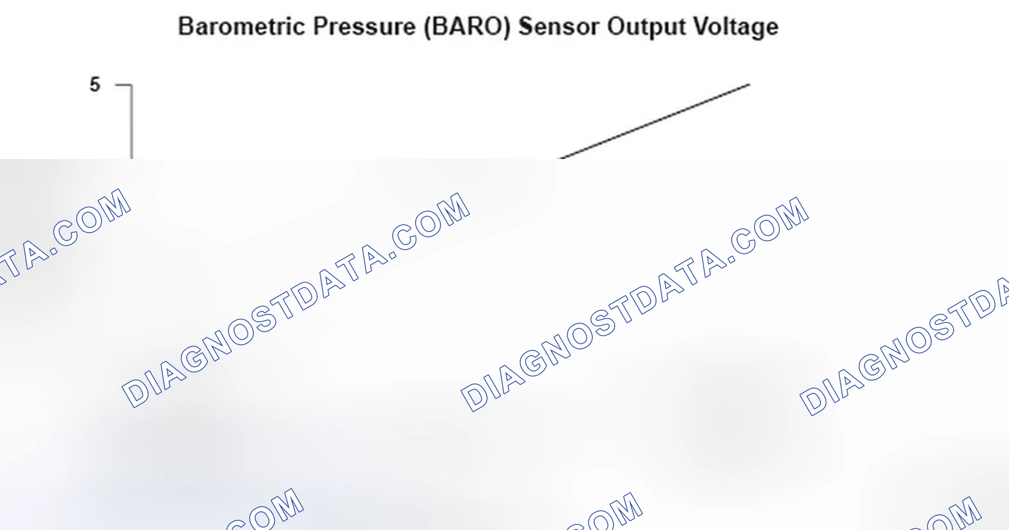 Scheme 134: Barometric Pressure (BARO) Sensor Output Voltage - Graph