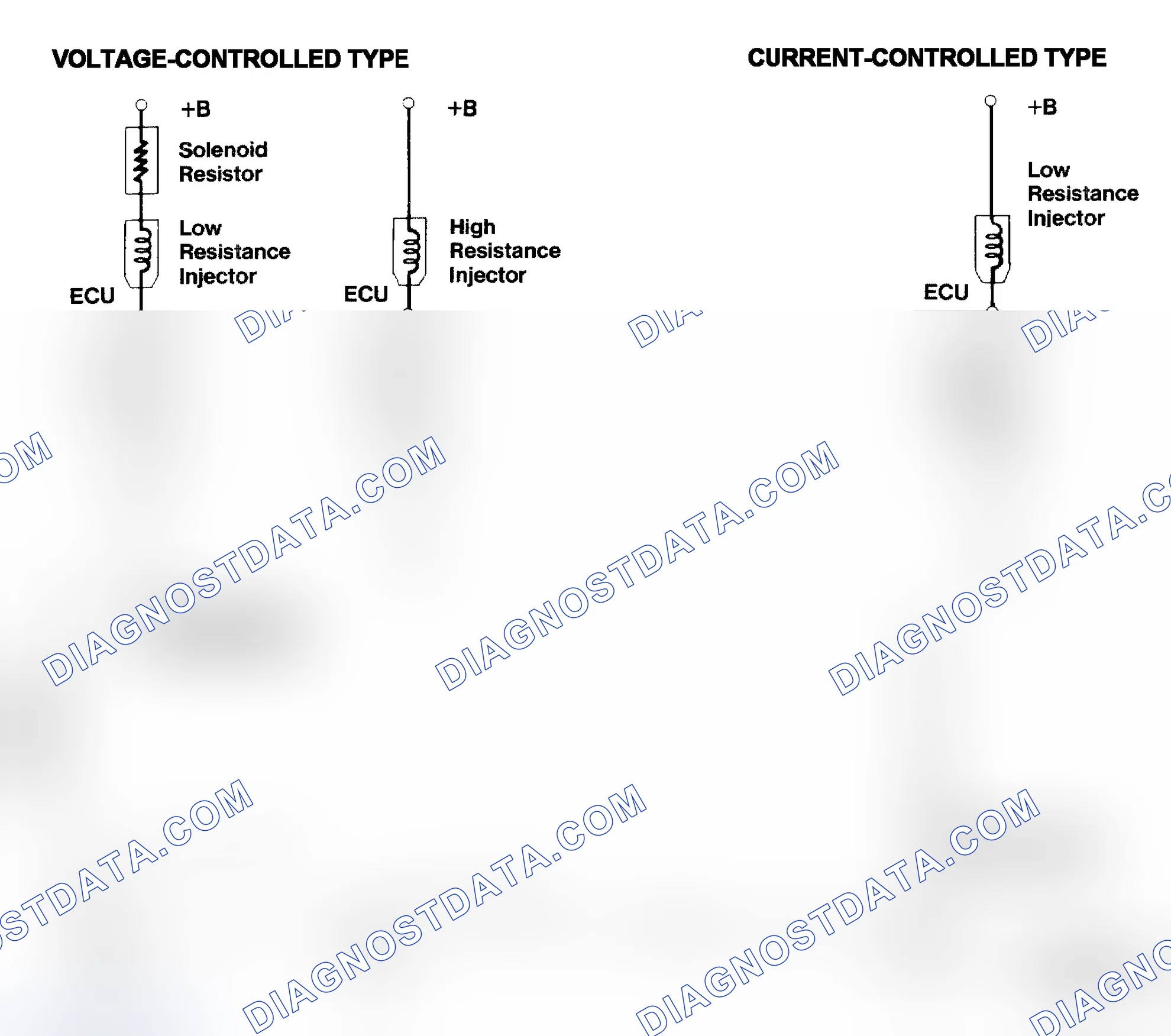 Scheme 4: Injector Driver Types - Current and Voltage