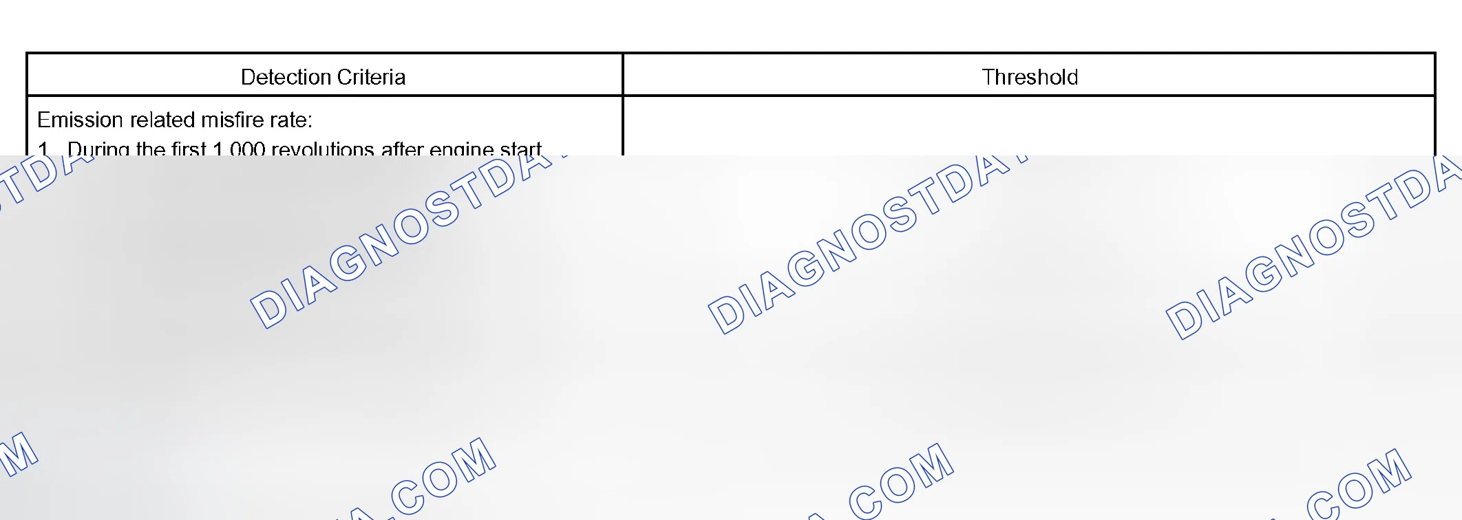Scheme 152: TYPICAL MALFUNCTION THRESHOLDS